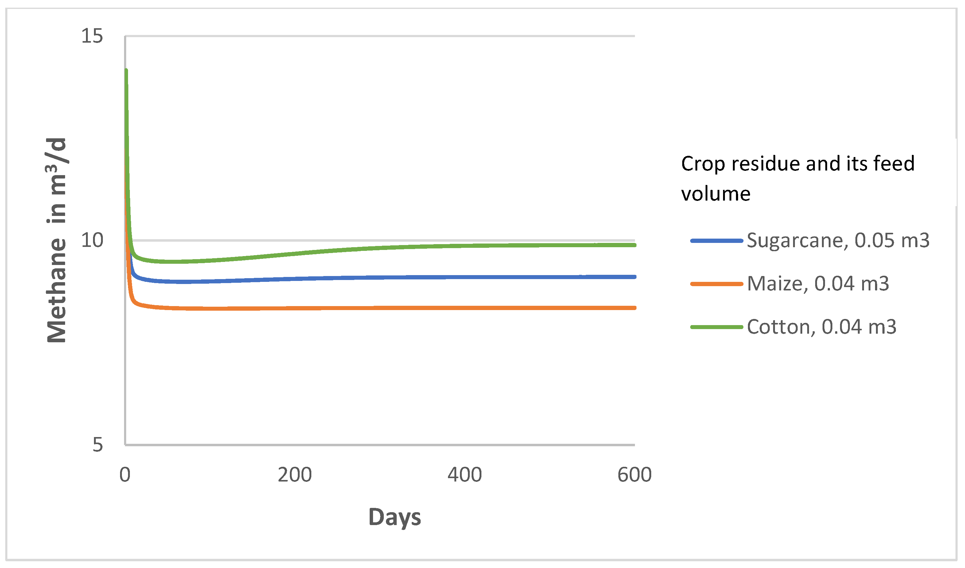 Methane 01 00011 g004