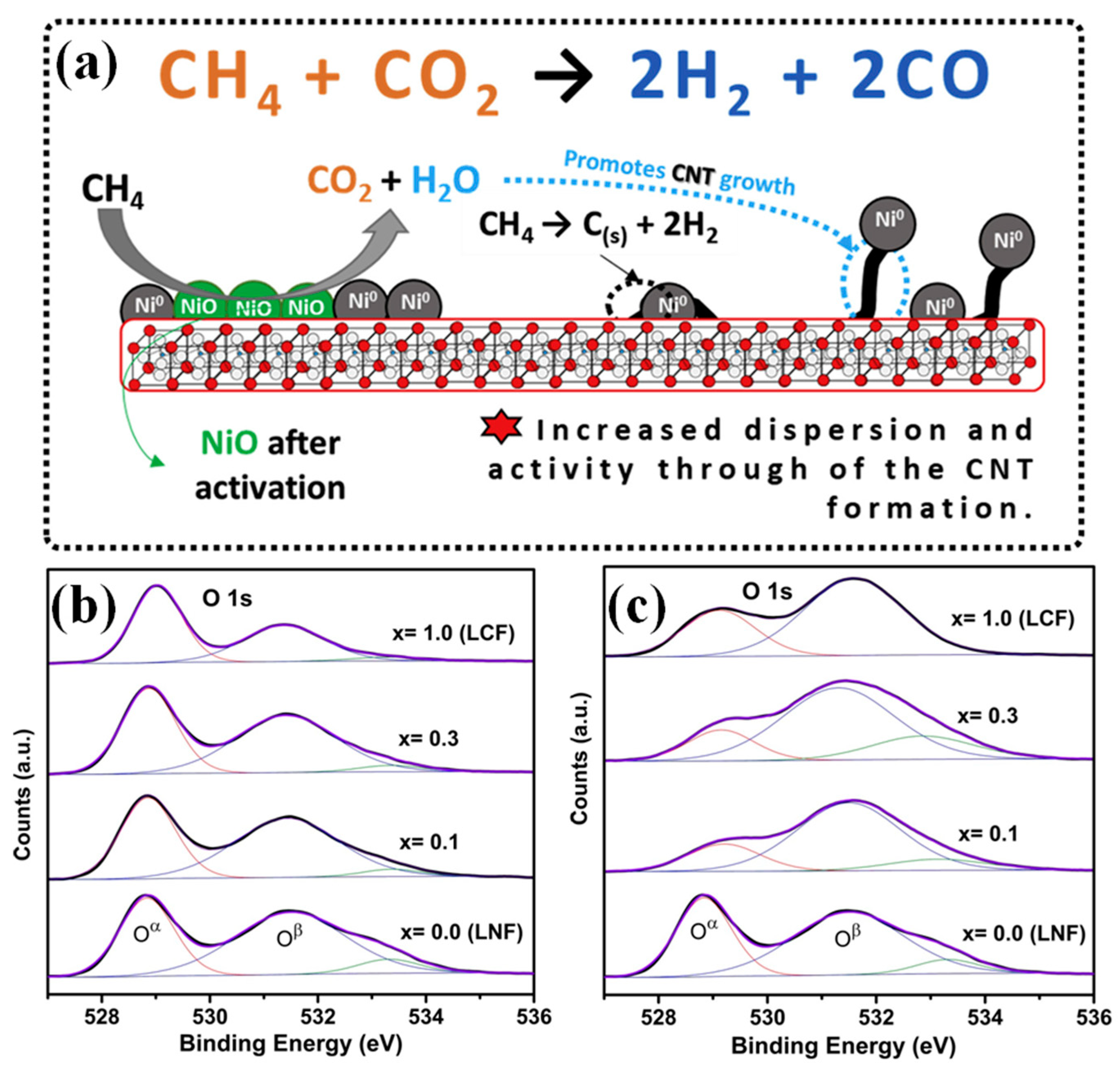 Methane 01 00012 g005