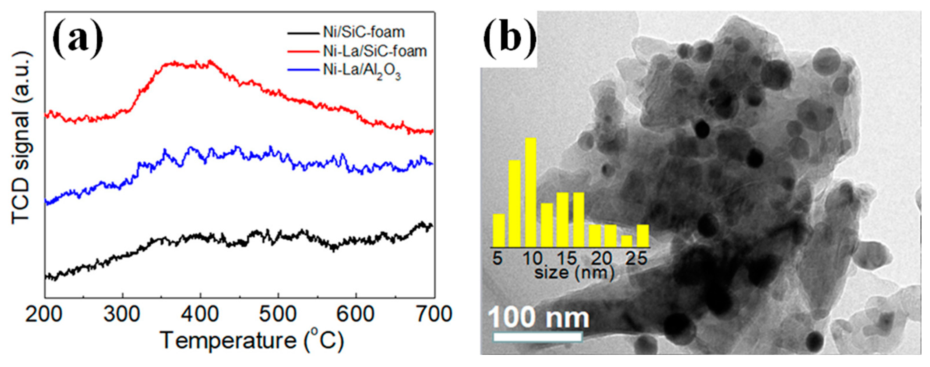 Methane 01 00012 g006