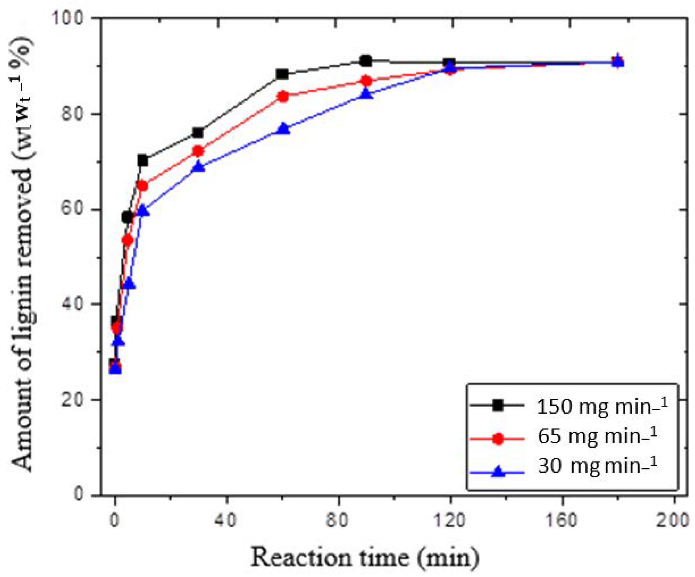 Methane 01 00014 g002 550
