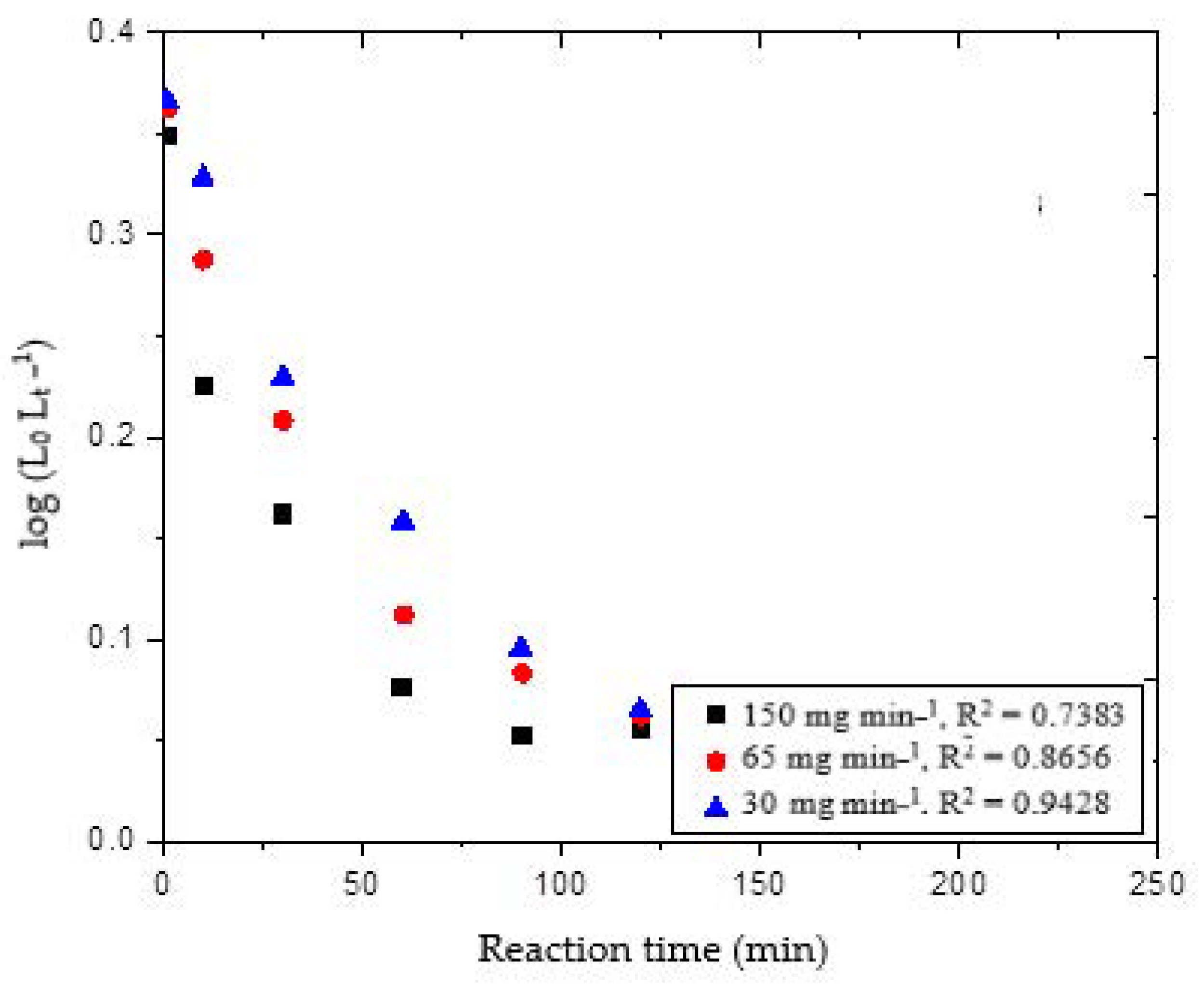 Methane 01 00014 g003 550