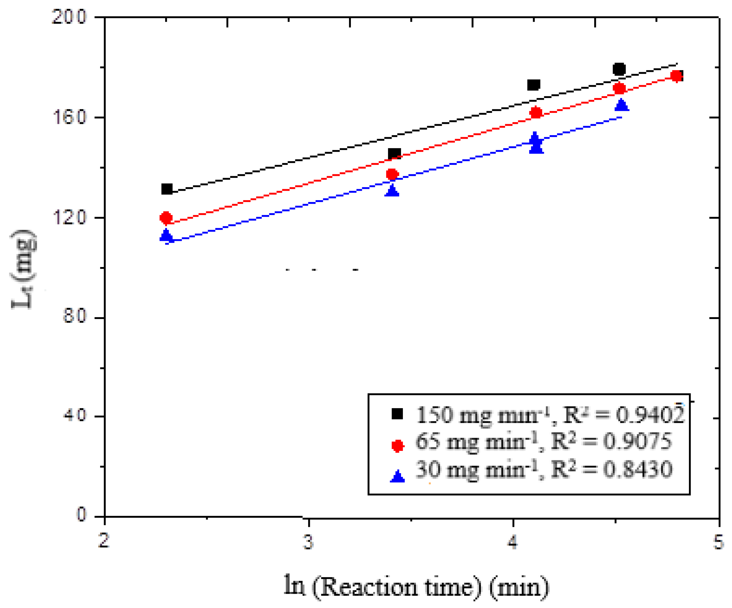 Methane 01 00014 g005 550