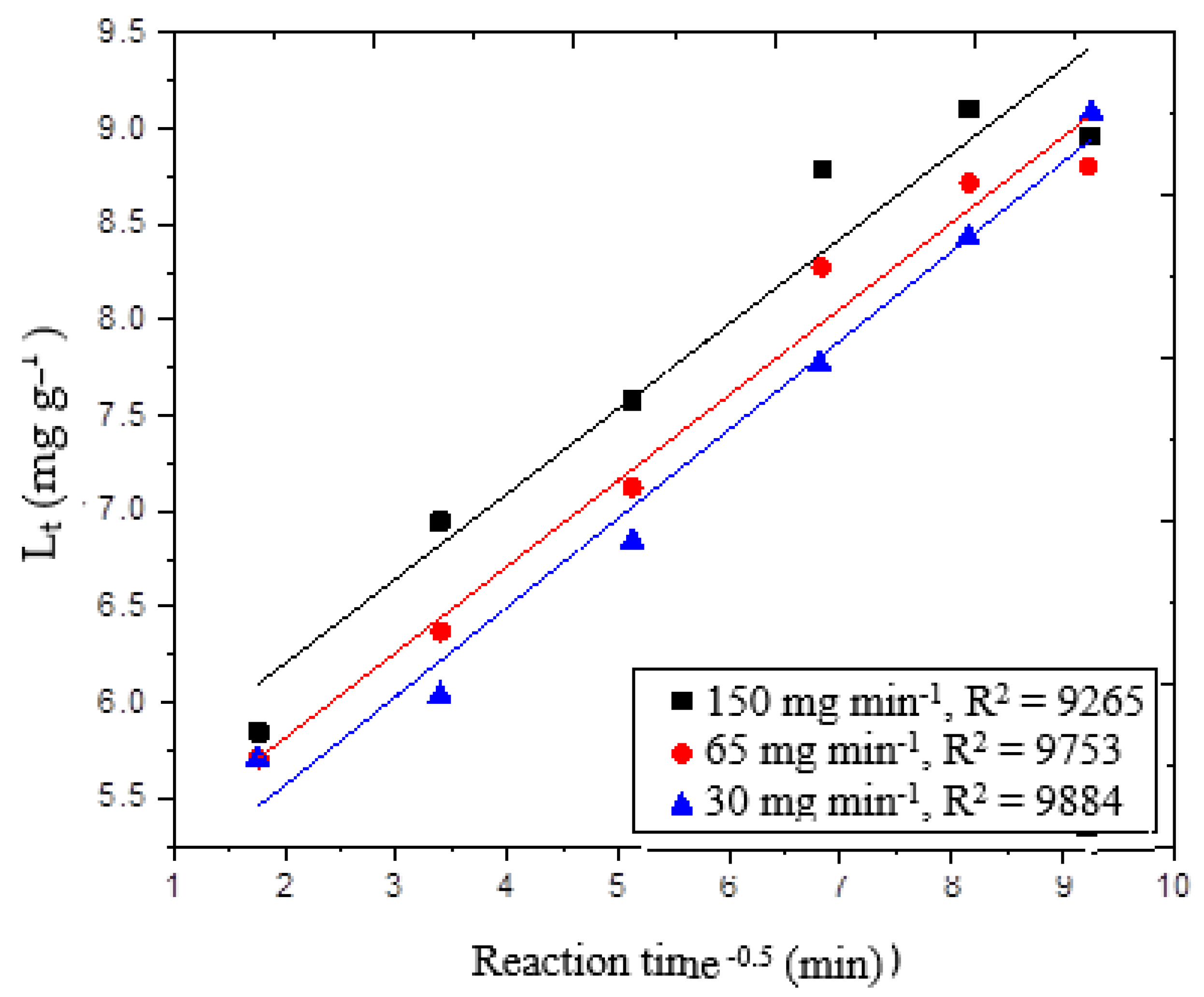 Methane 01 00014 g006 550