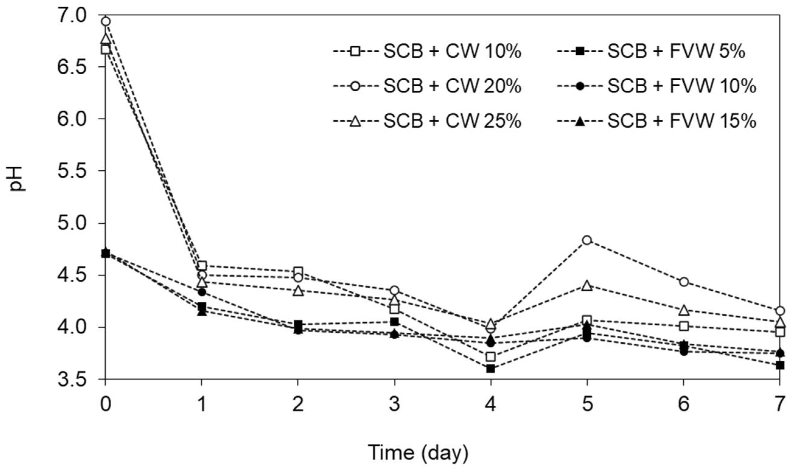 Methane 01 00015 g001