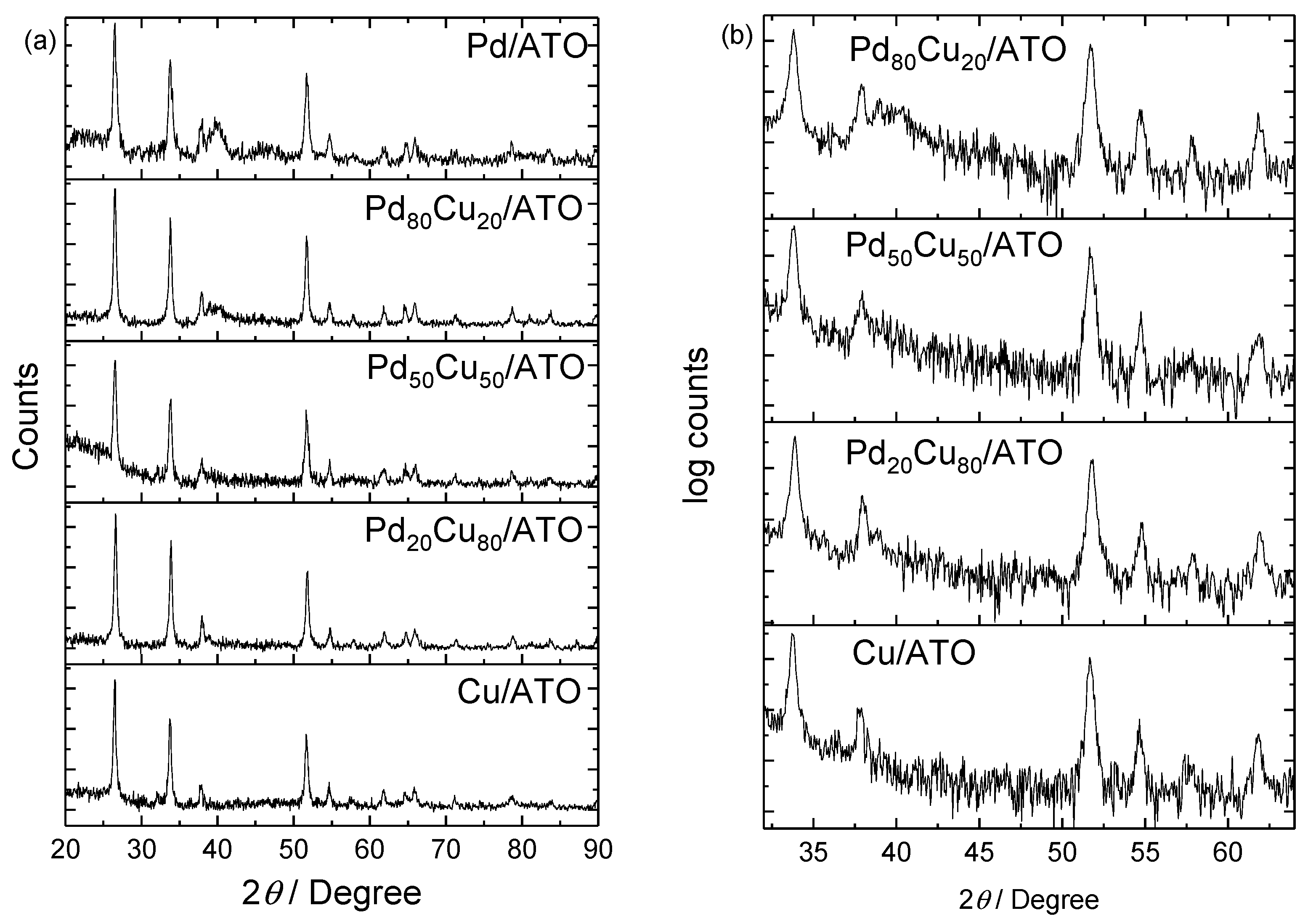 Methane 01 00018 g001