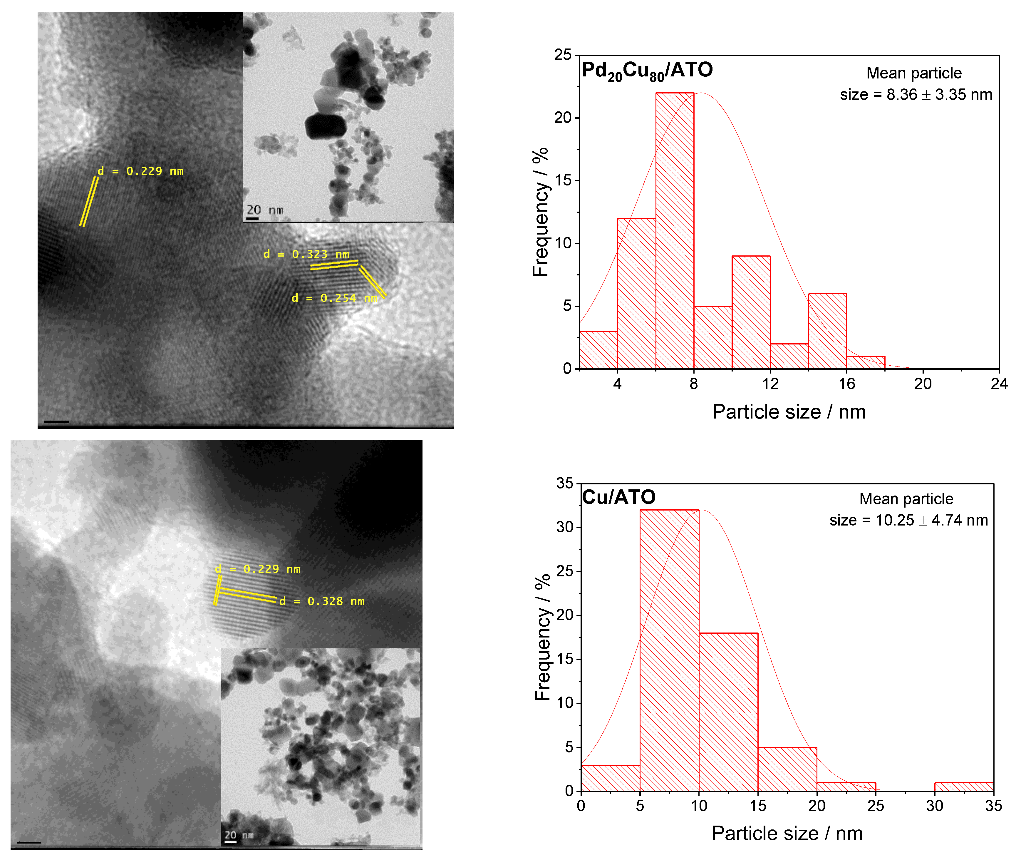 Methane 01 00018 g002b