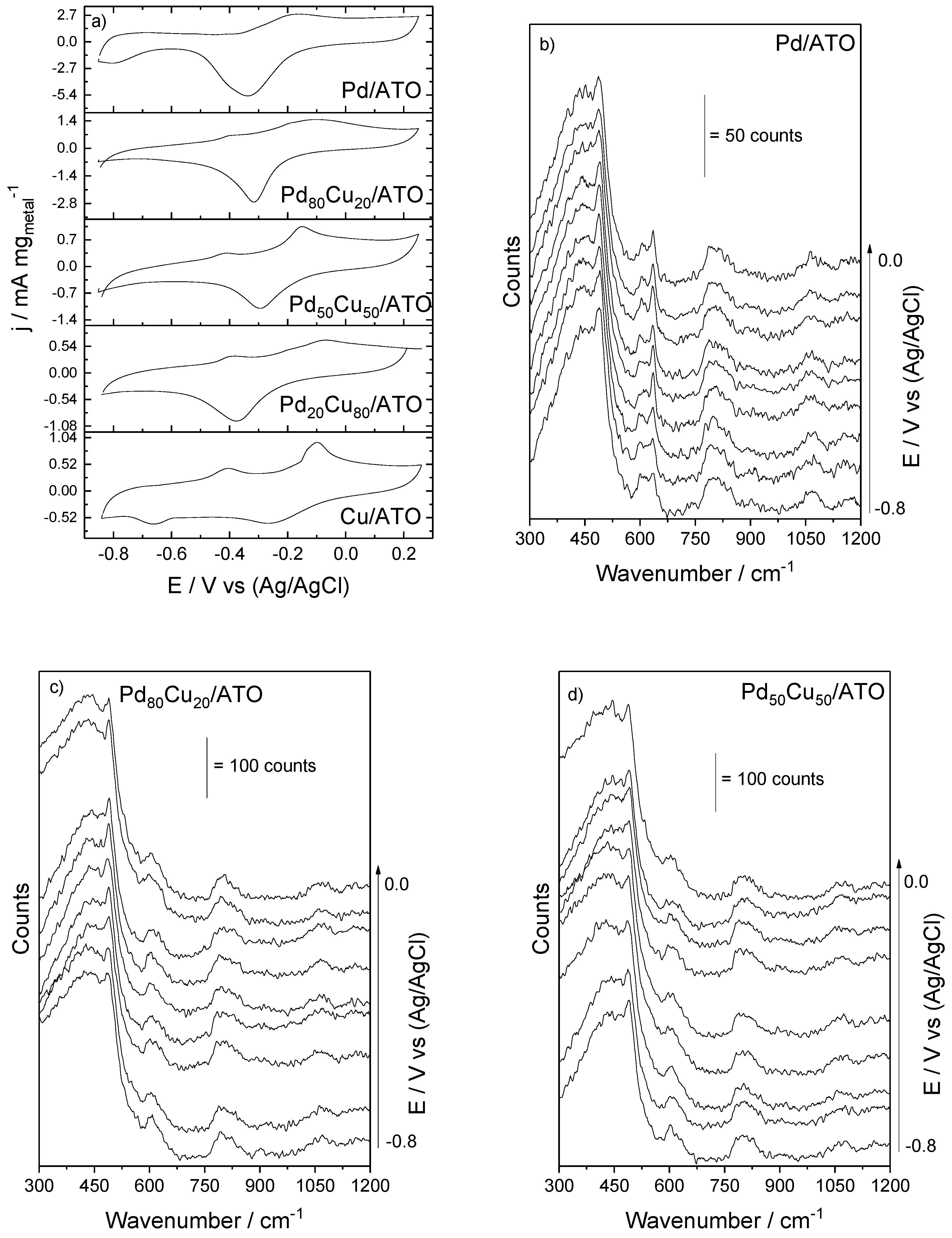 Methane 01 00018 g003a