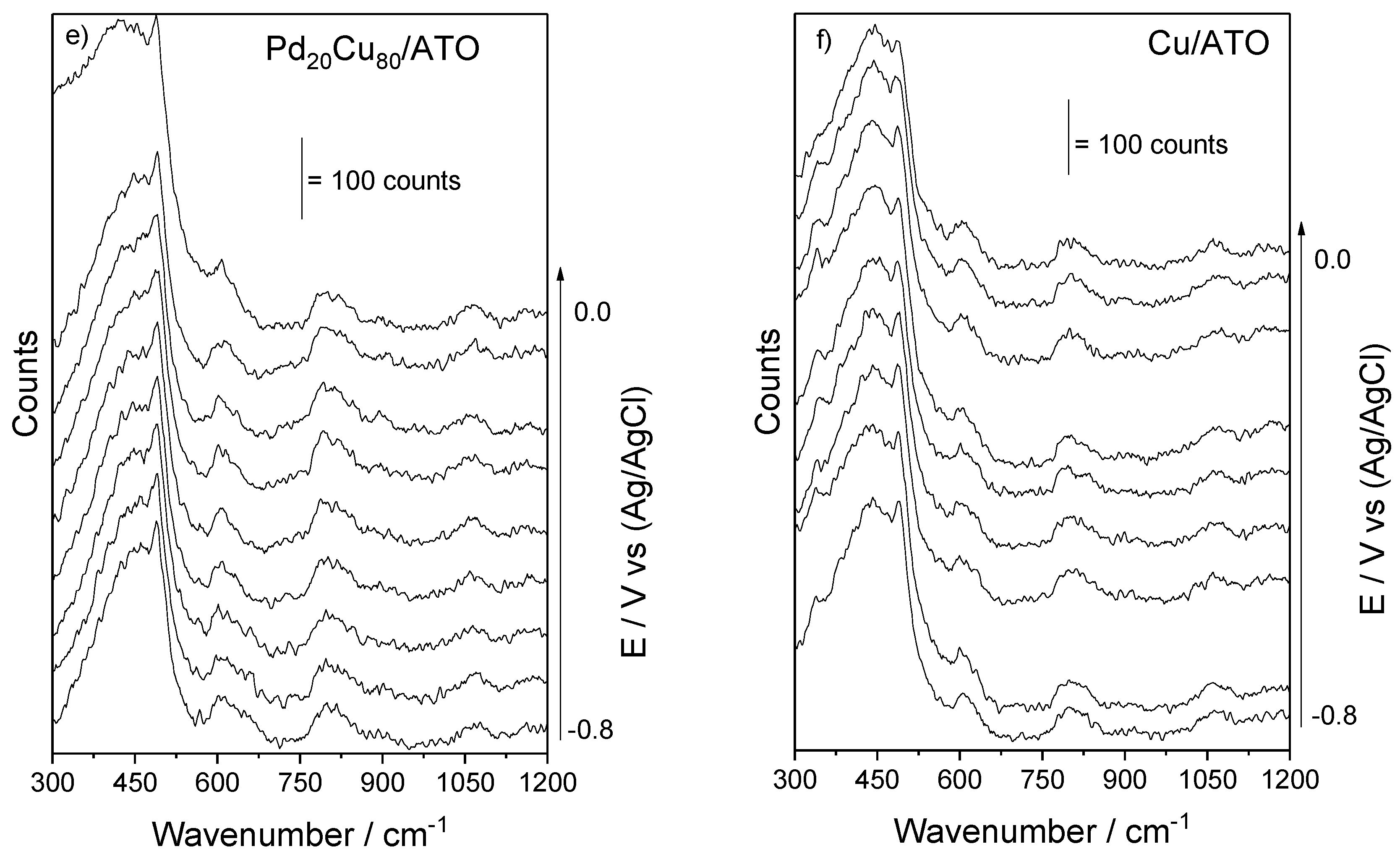 Methane 01 00018 g003b