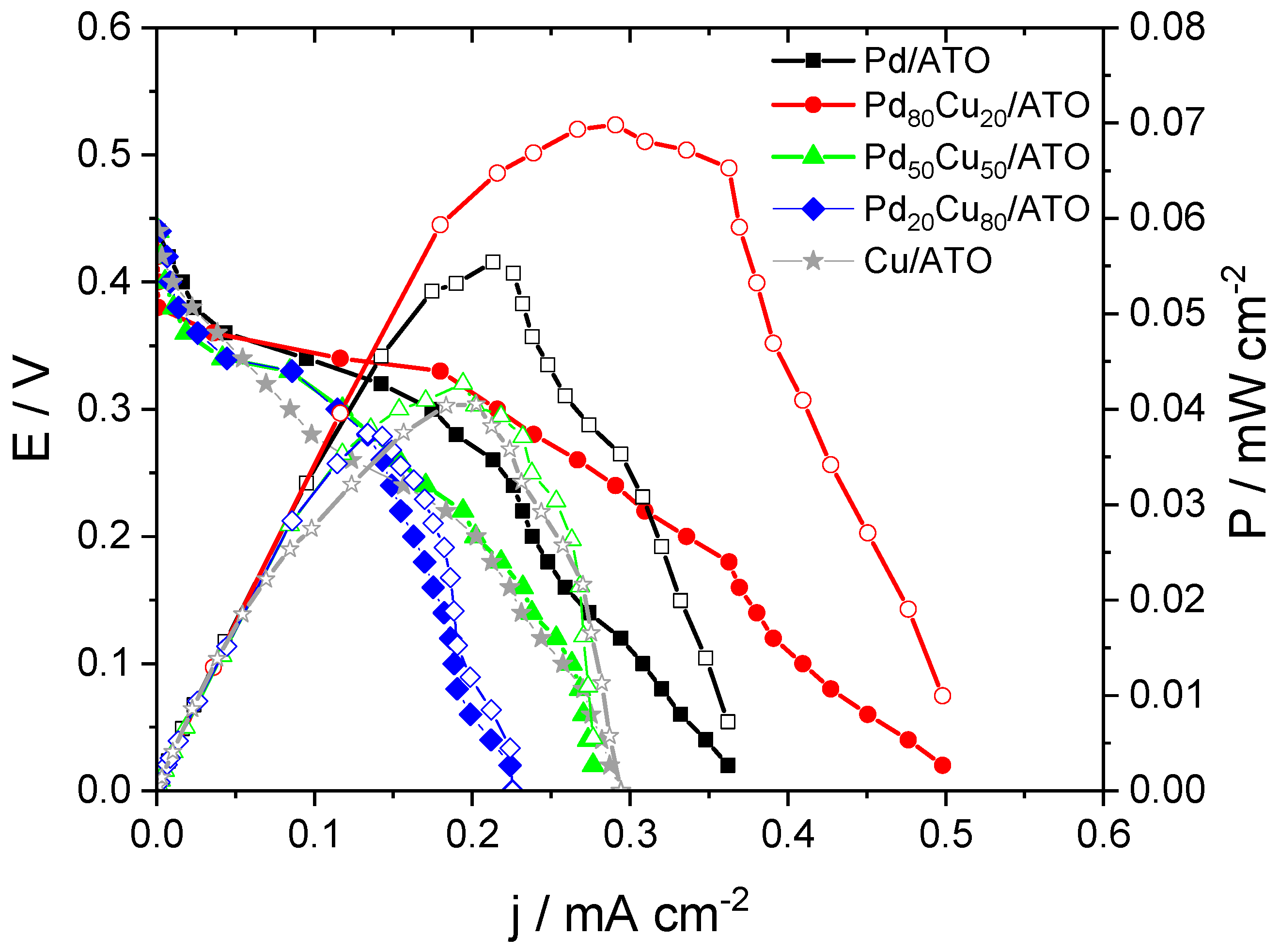 Methane 01 00018 g004