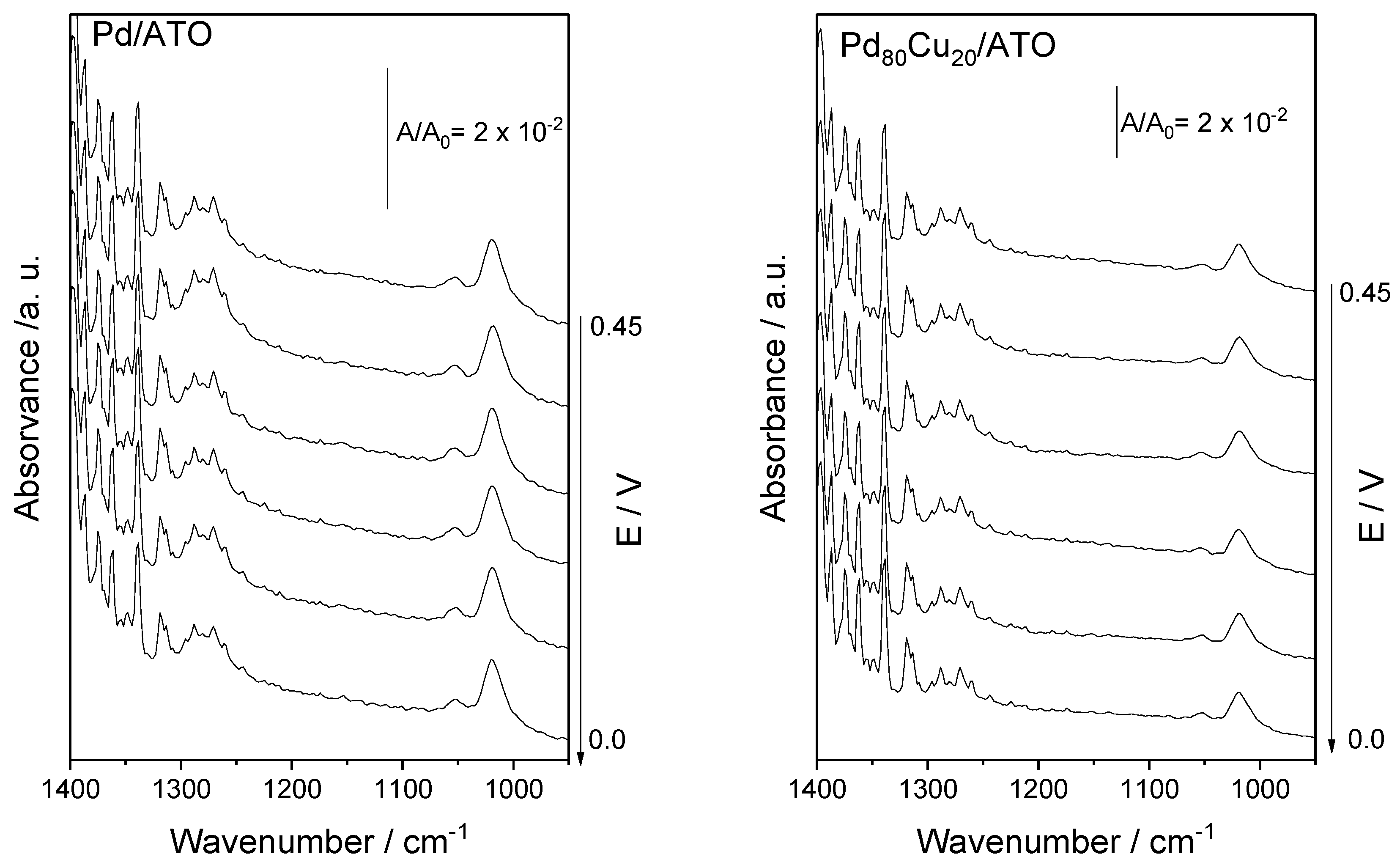Methane 01 00018 g005a