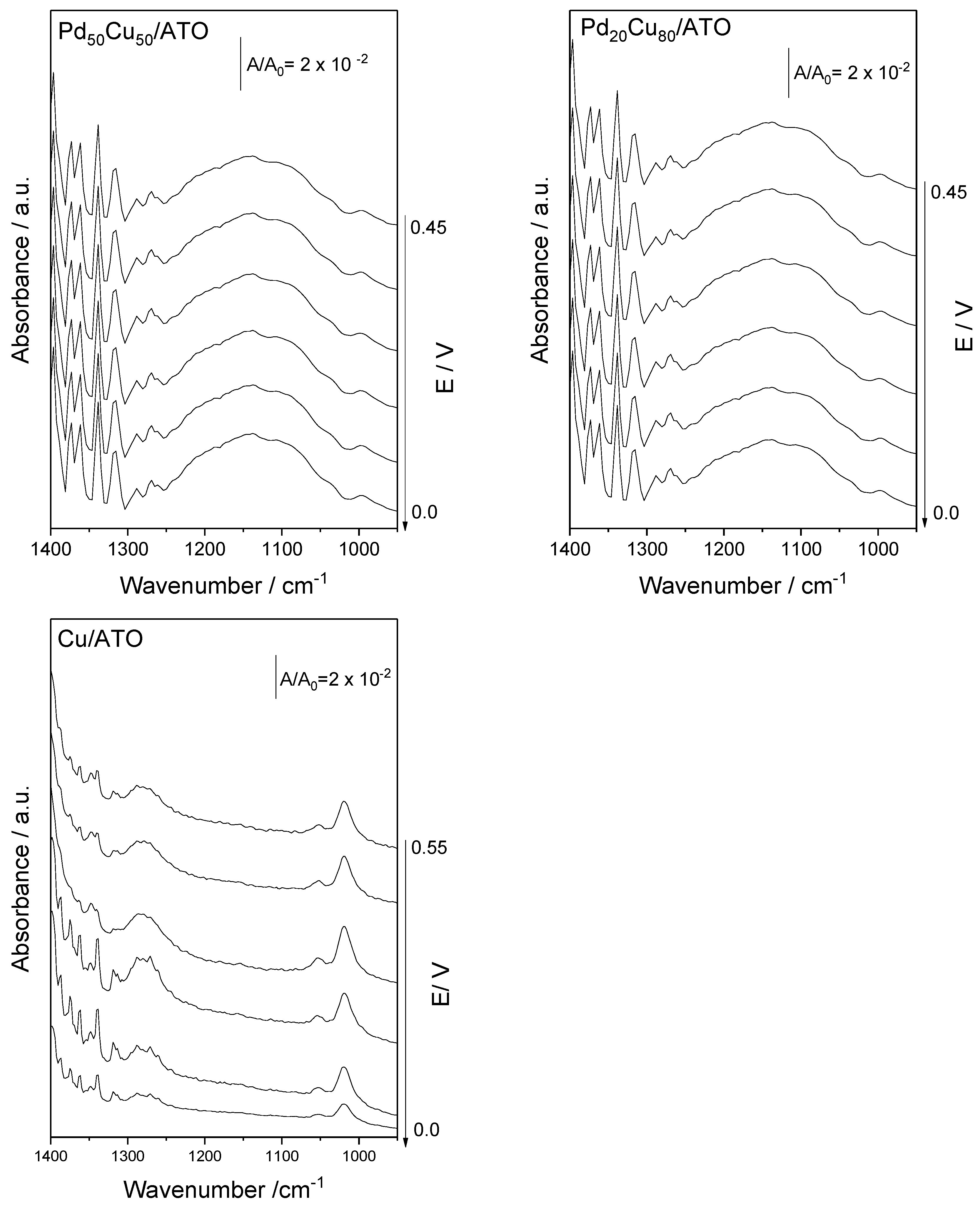 Methane 01 00018 g005b
