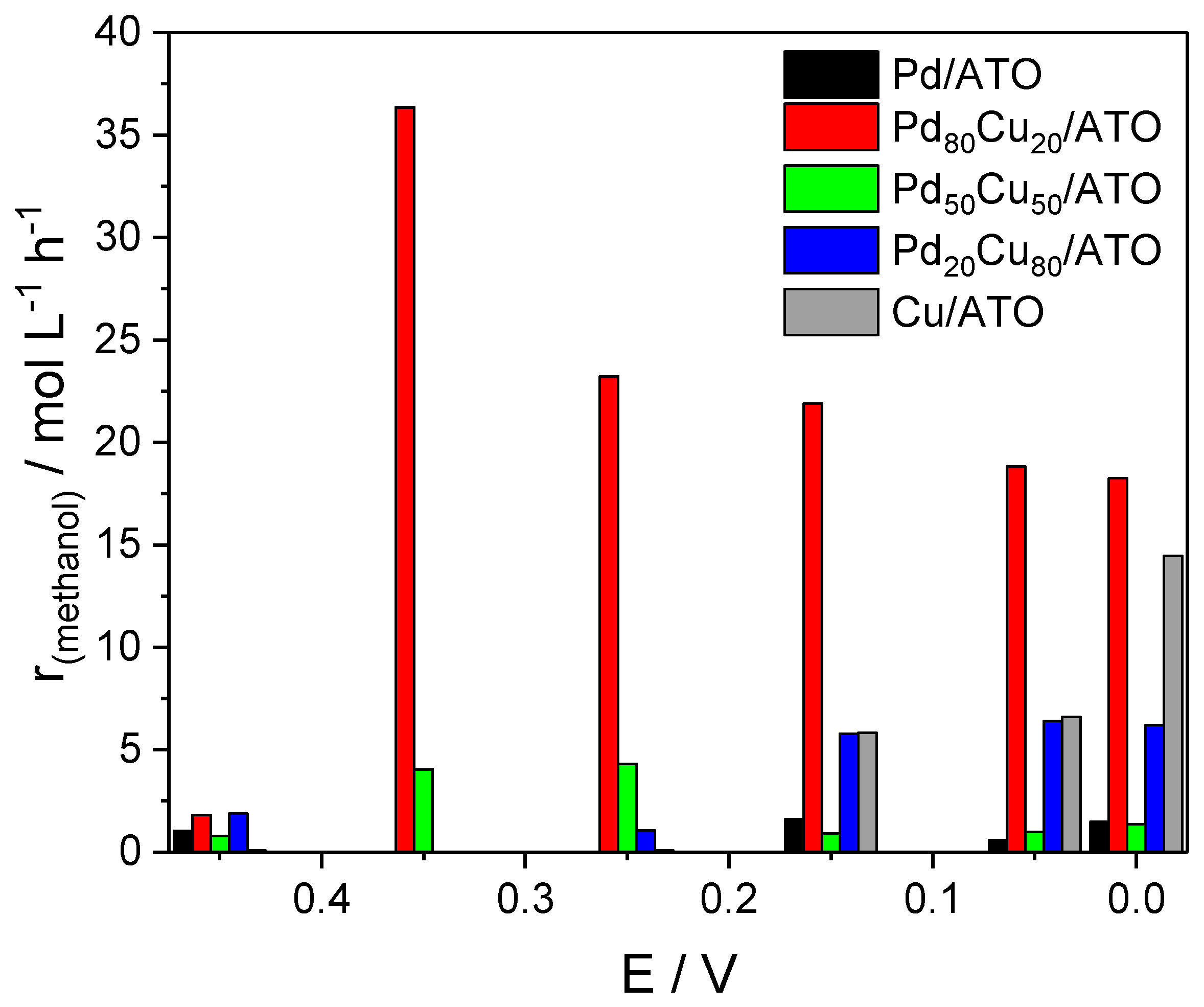 Methane 01 00018 g006