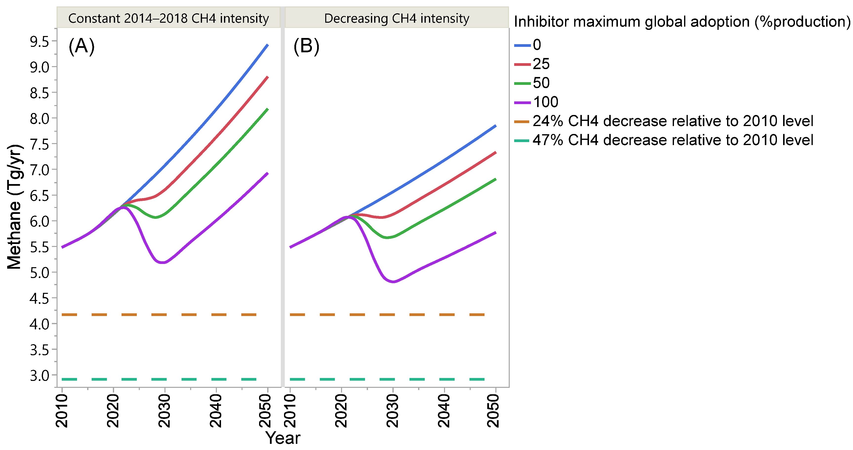 Methane 01 00021 g002
