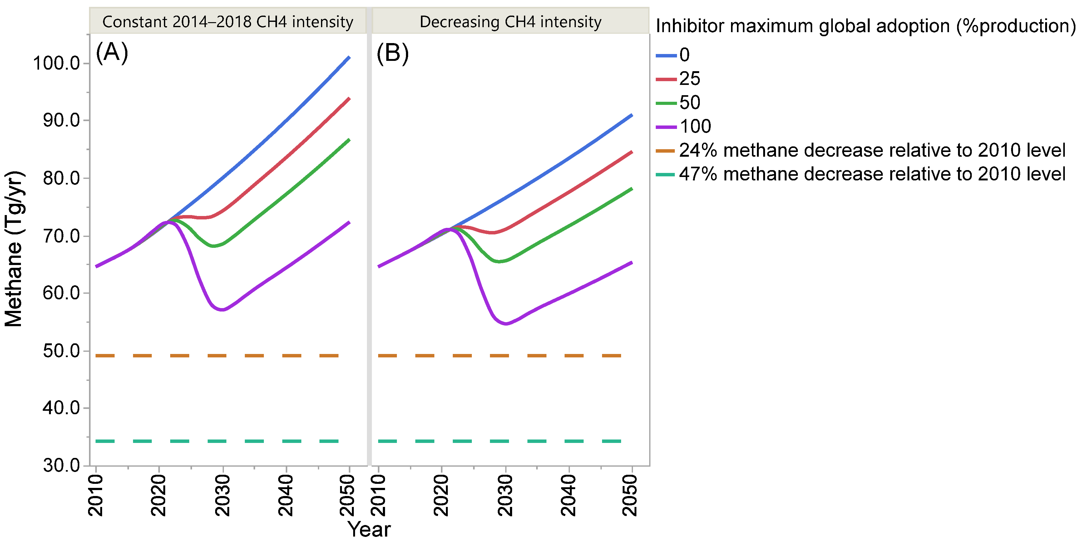 Methane 01 00021 g004