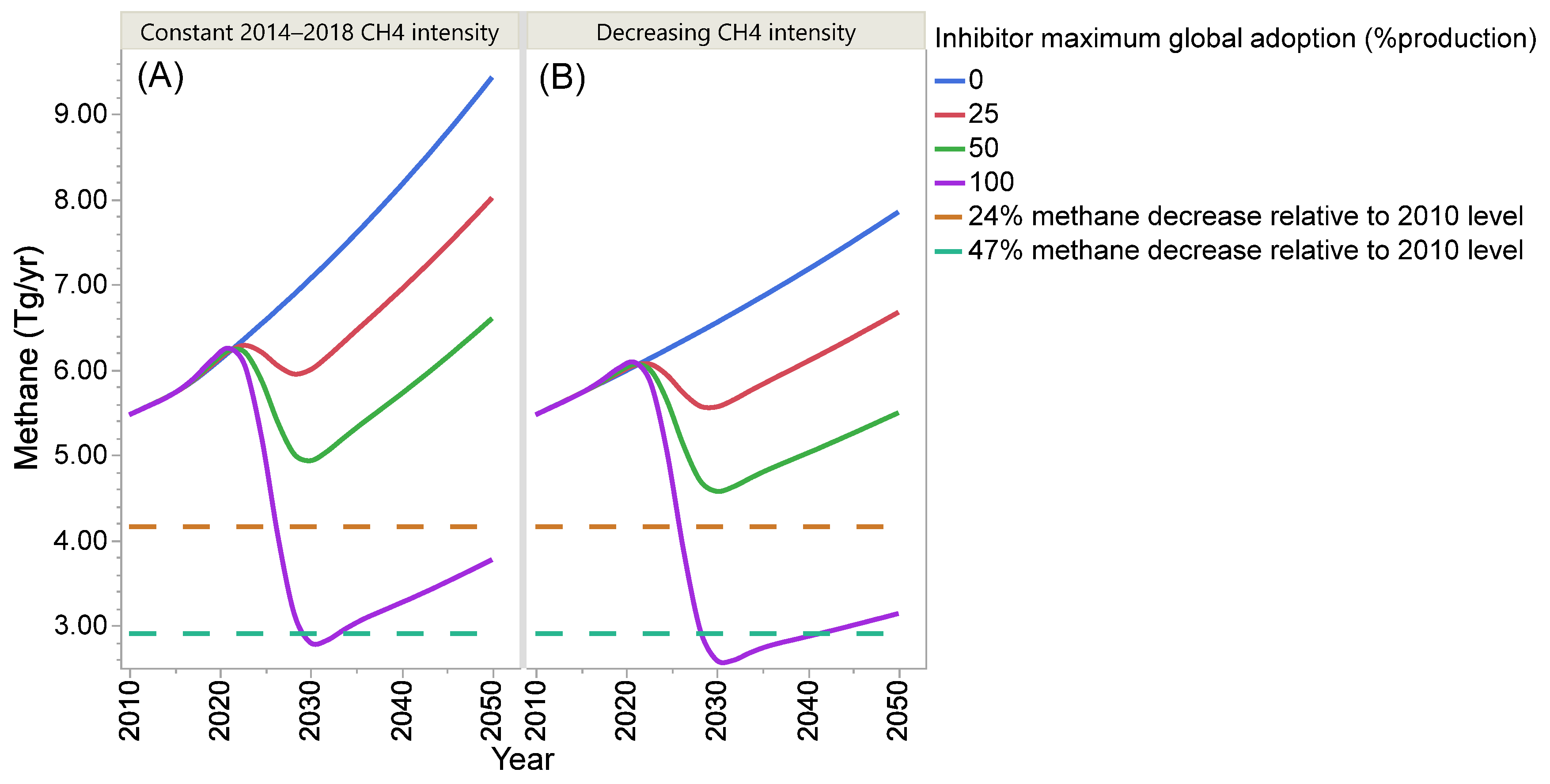 Methane 01 00021 g006