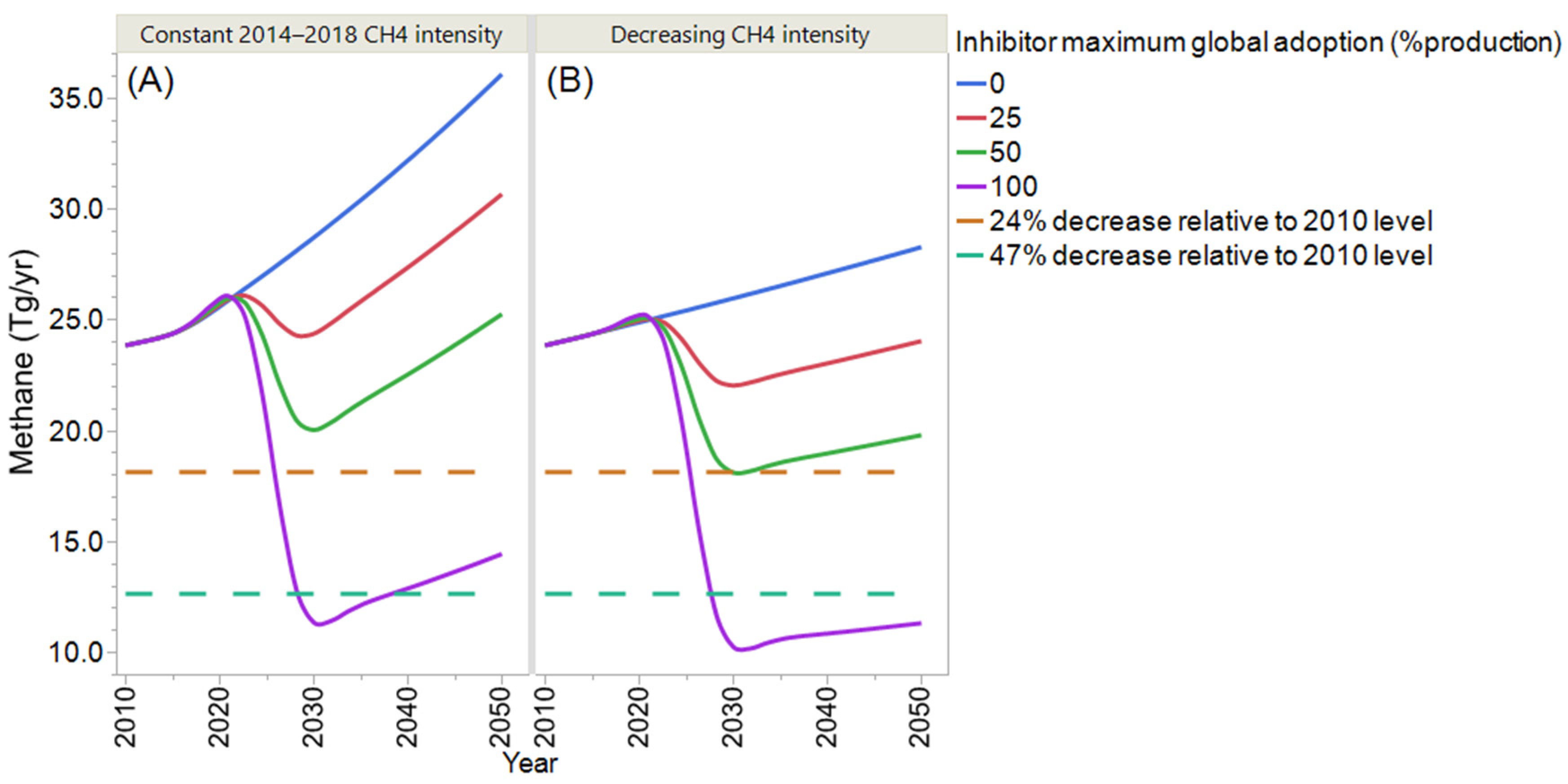 Methane 01 00021 g007