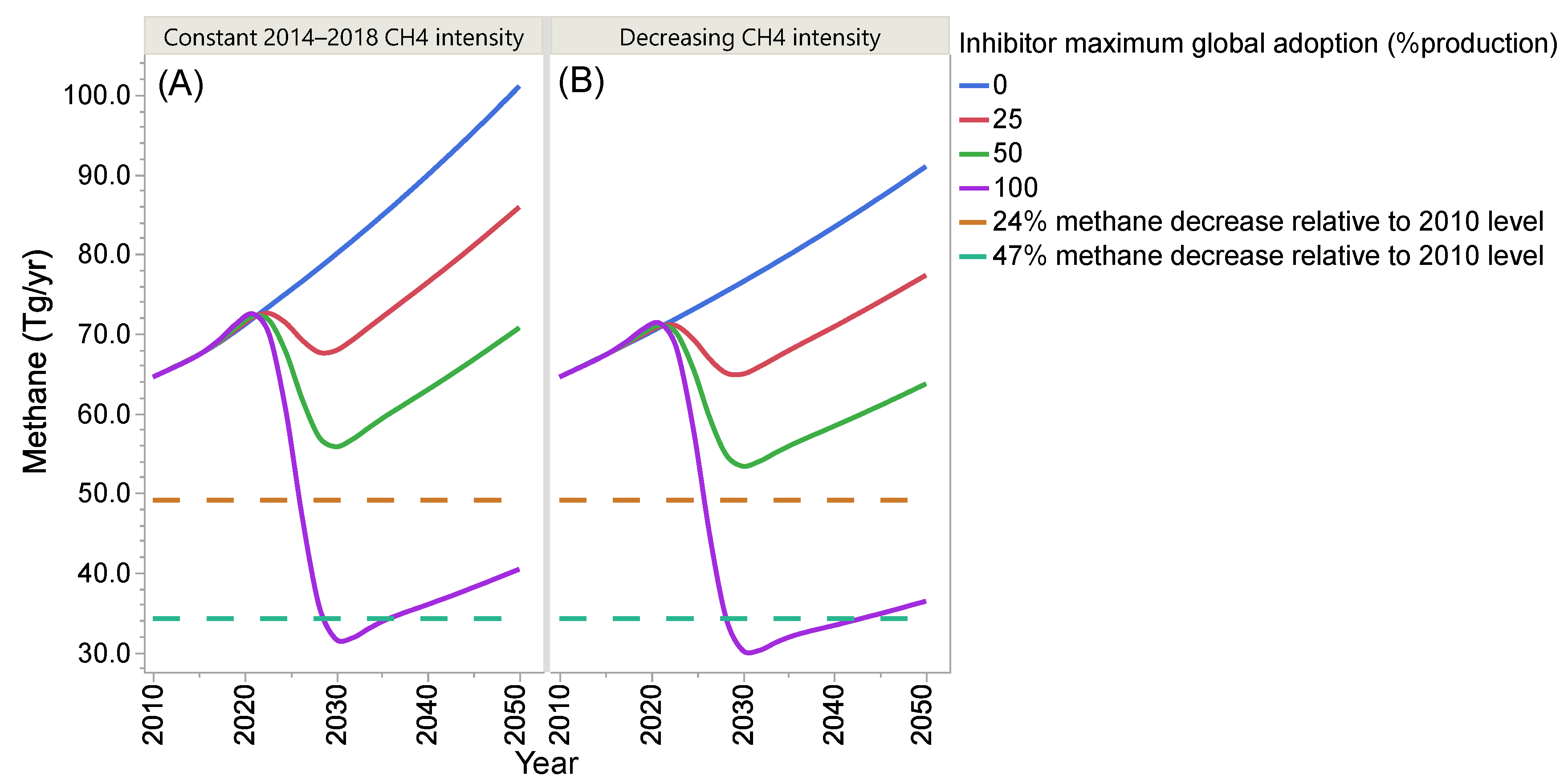 Methane 01 00021 g008