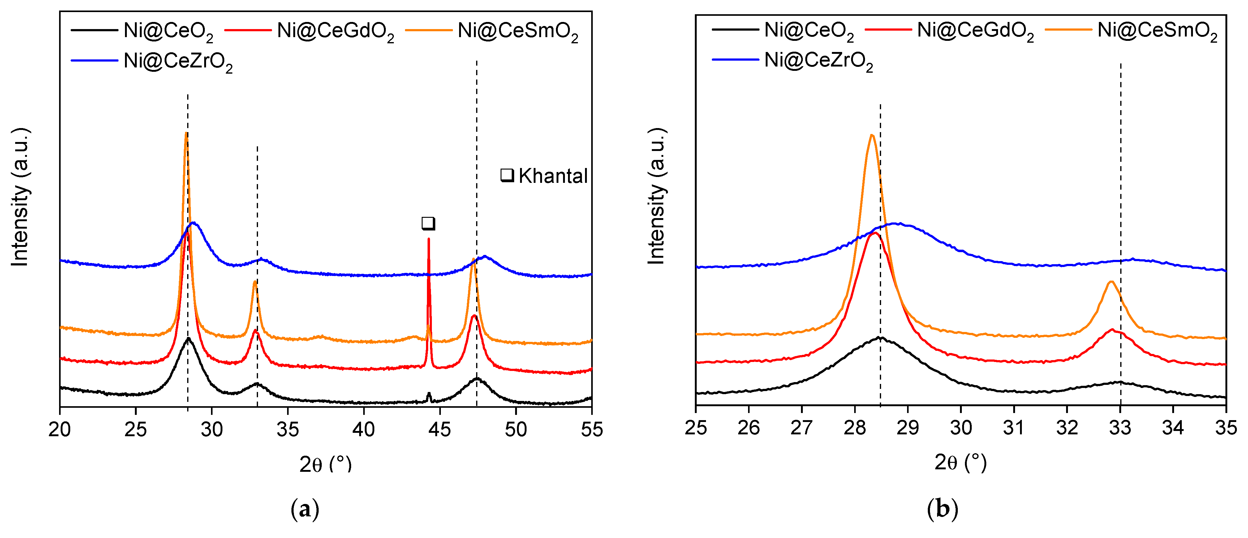 Methane 01 00023 g001 Methane 01 00023 g001