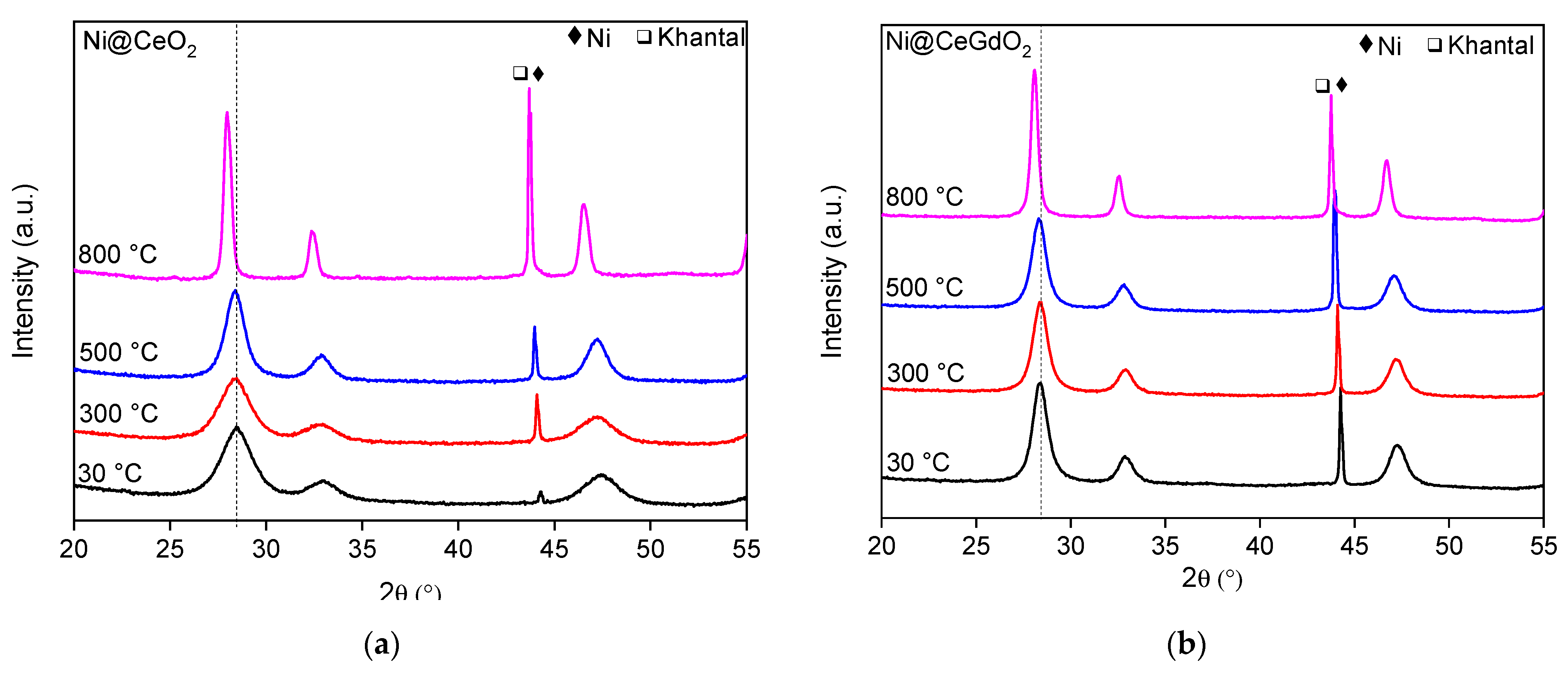 Methane 01 00023 g002a Methane 01 00023 g002a