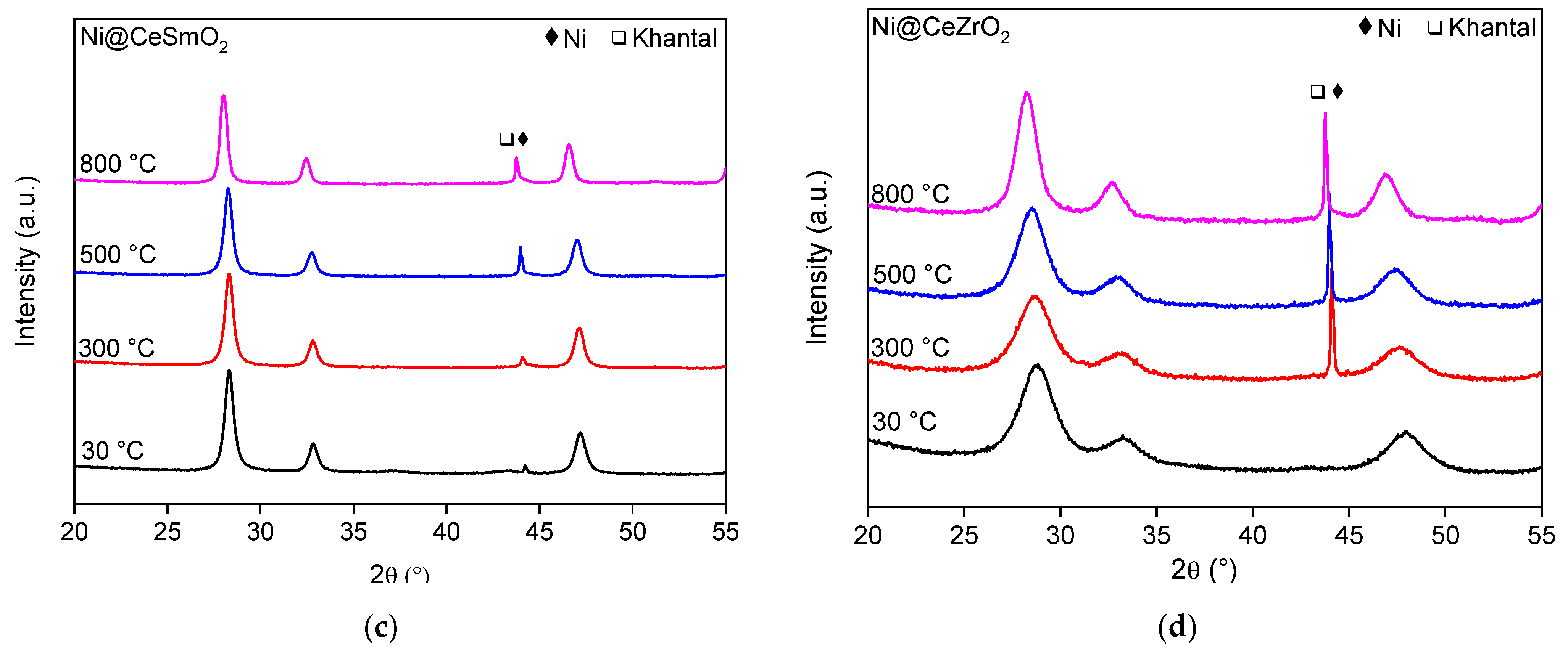 Methane 01 00023 g002b Methane 01 00023 g002b