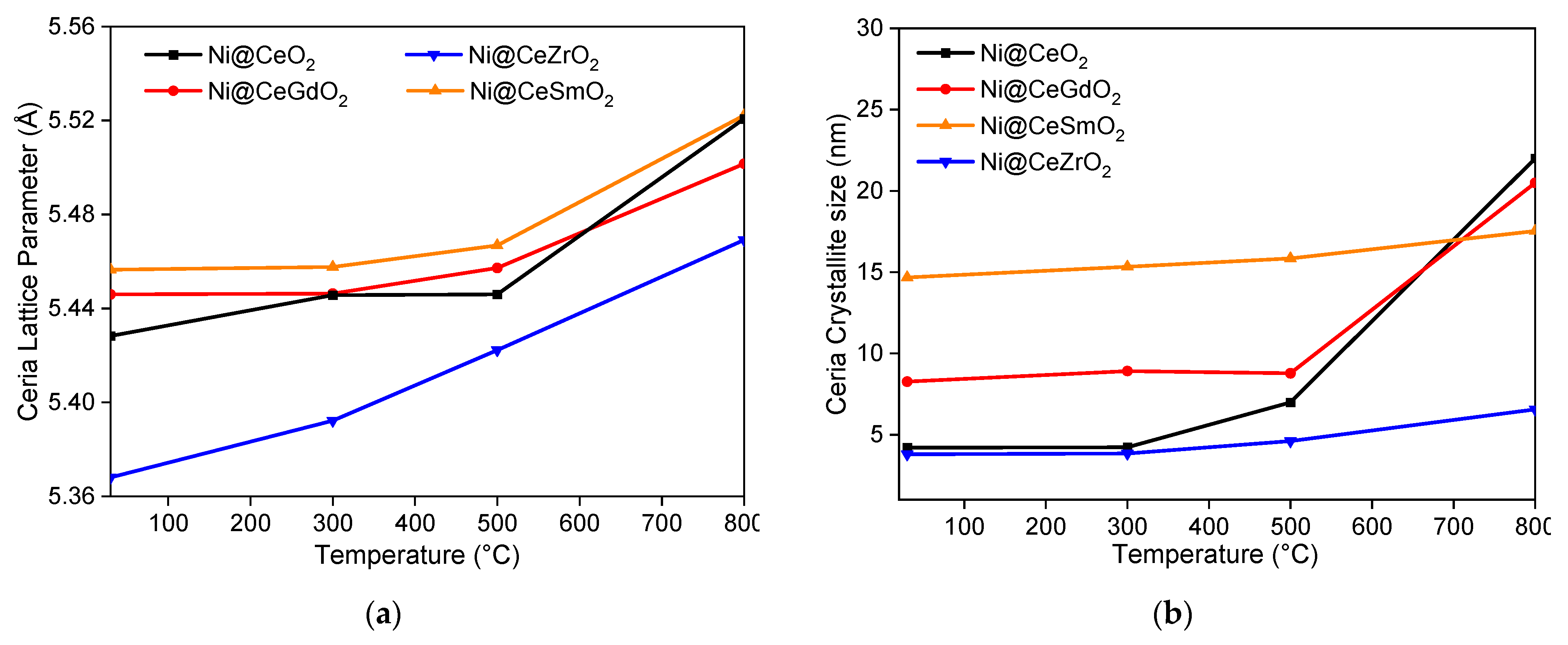 Methane 01 00023 g003 Methane 01 00023 g003