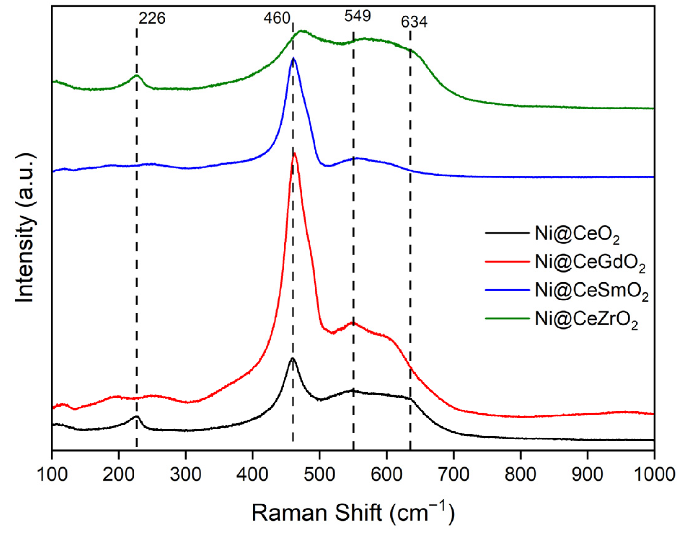Methane 01 00023 g004 Methane 01 00023 g004