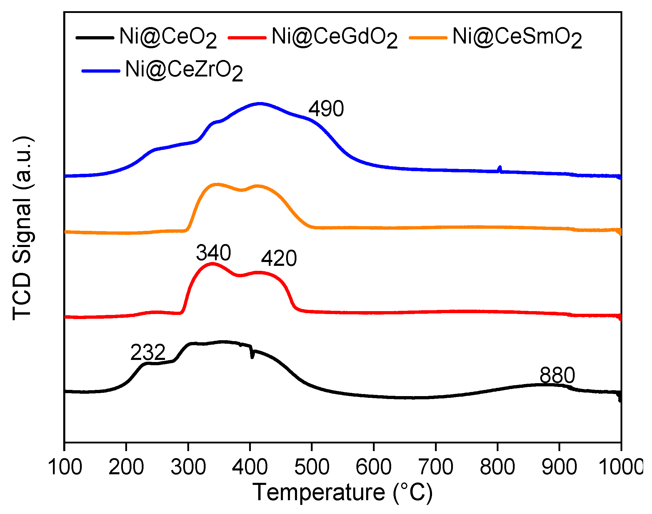 Methane 01 00023 g005 Methane 01 00023 g005