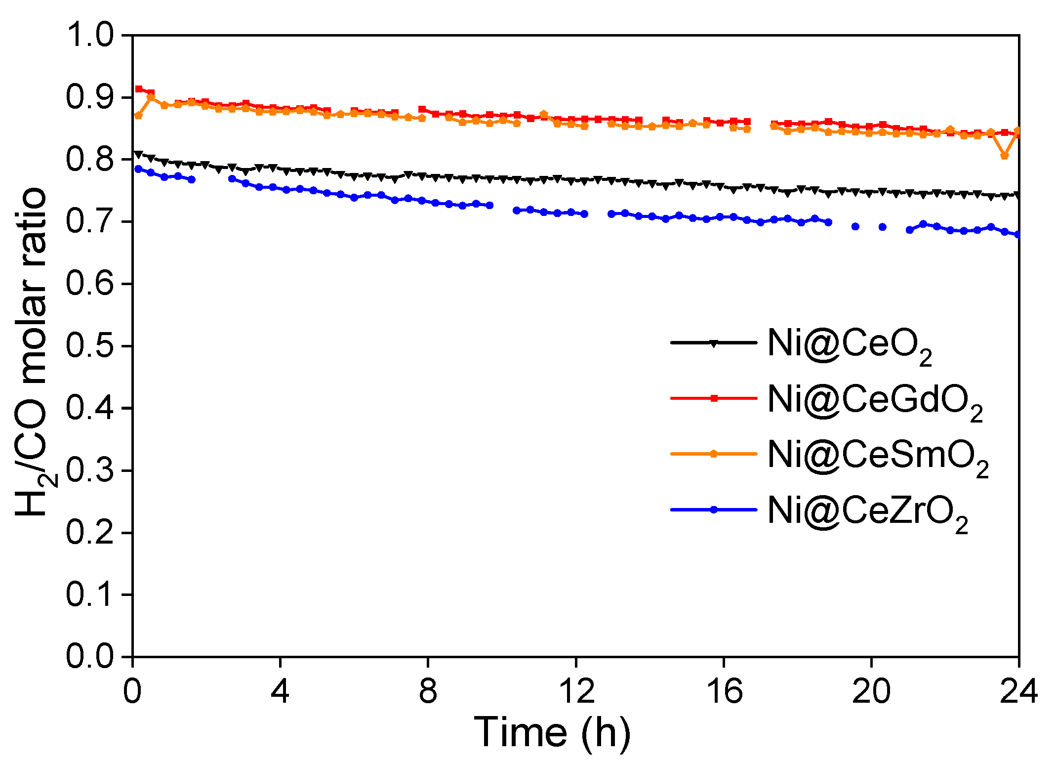 Methane 01 00023 g009 Methane 01 00023 g009
