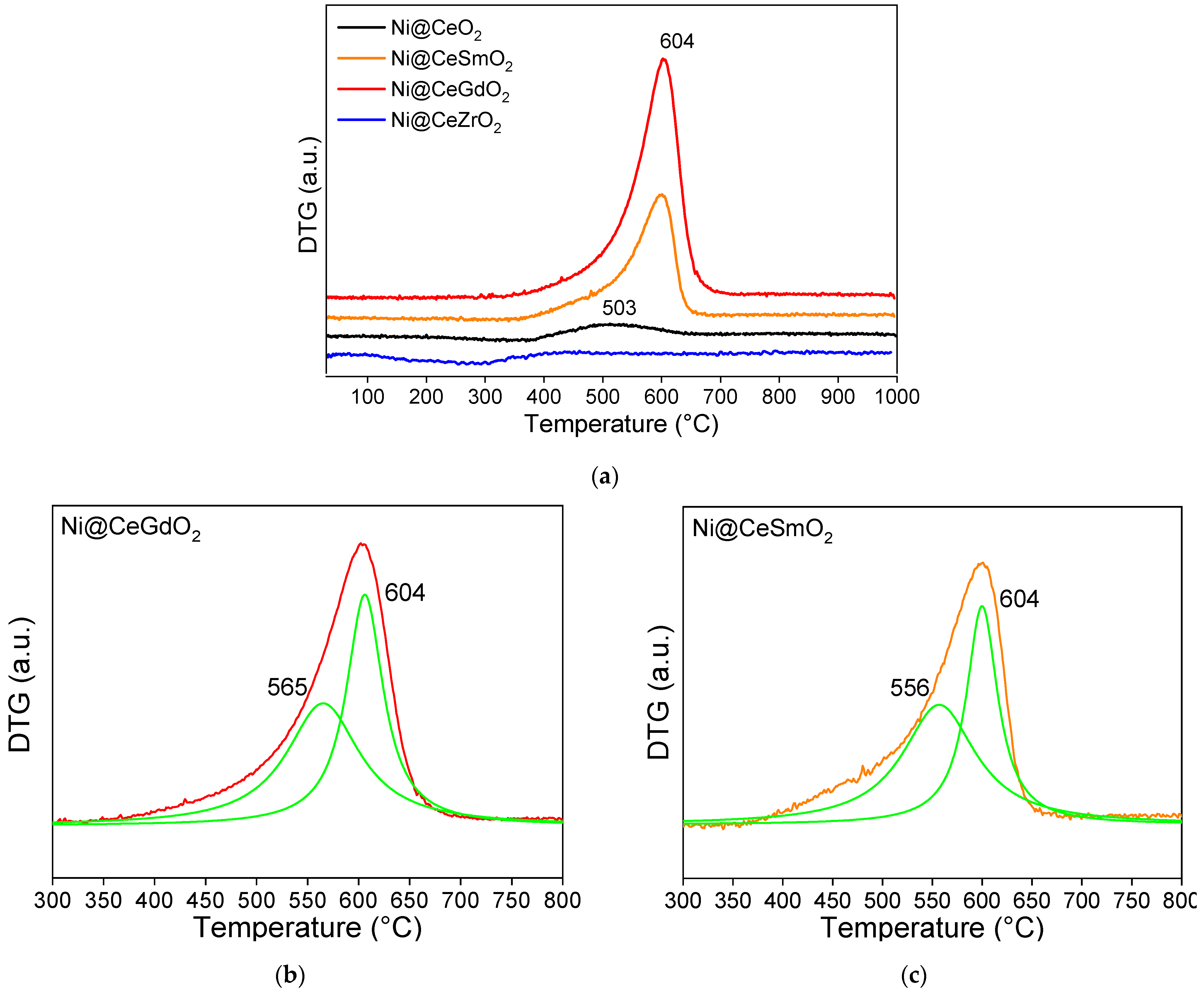 Methane 01 00023 g010 Methane 01 00023 g010