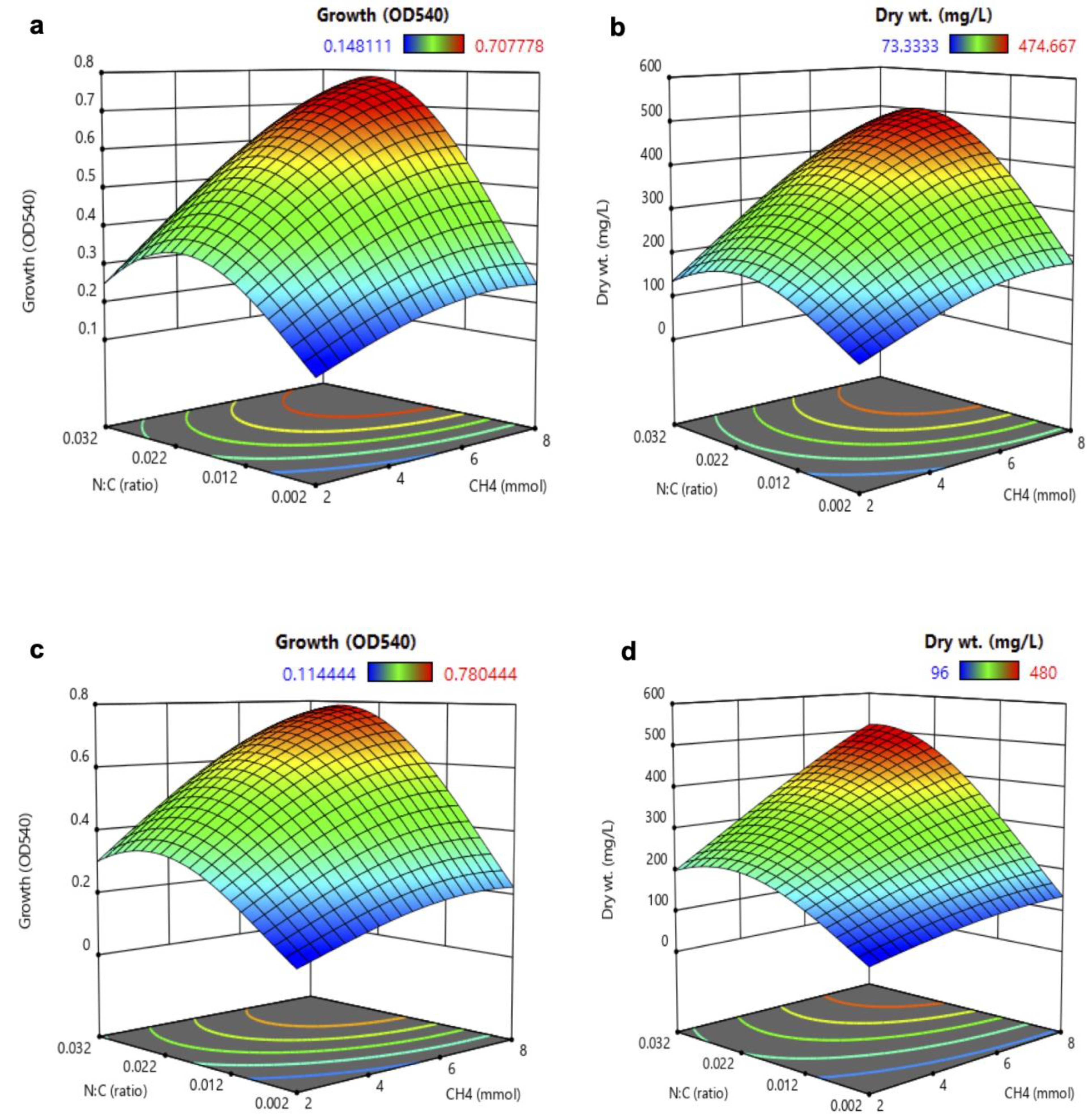Methane 01 00026 g001 Methane 01 00026 g001
