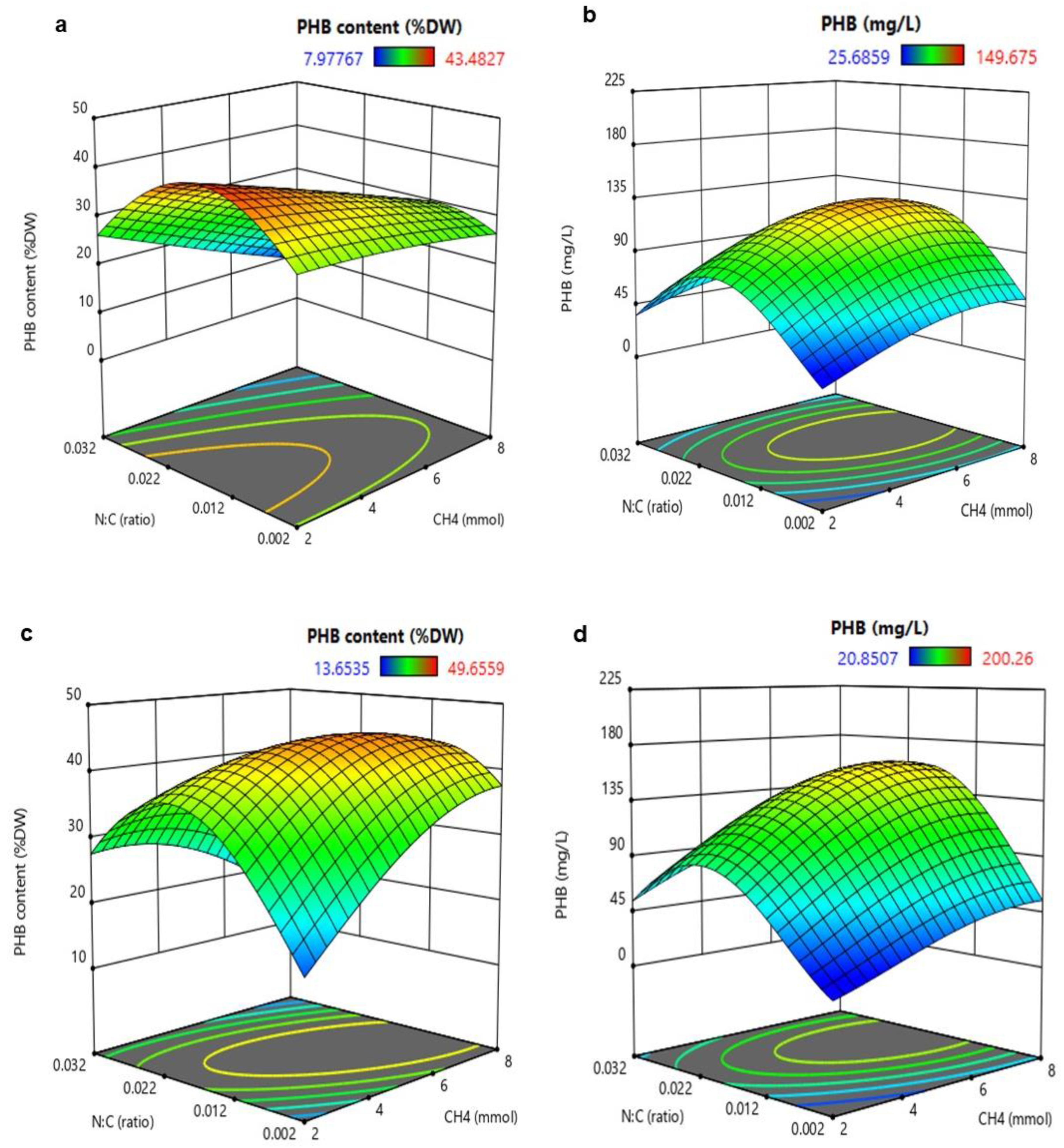 Methane 01 00026 g002 Methane 01 00026 g002