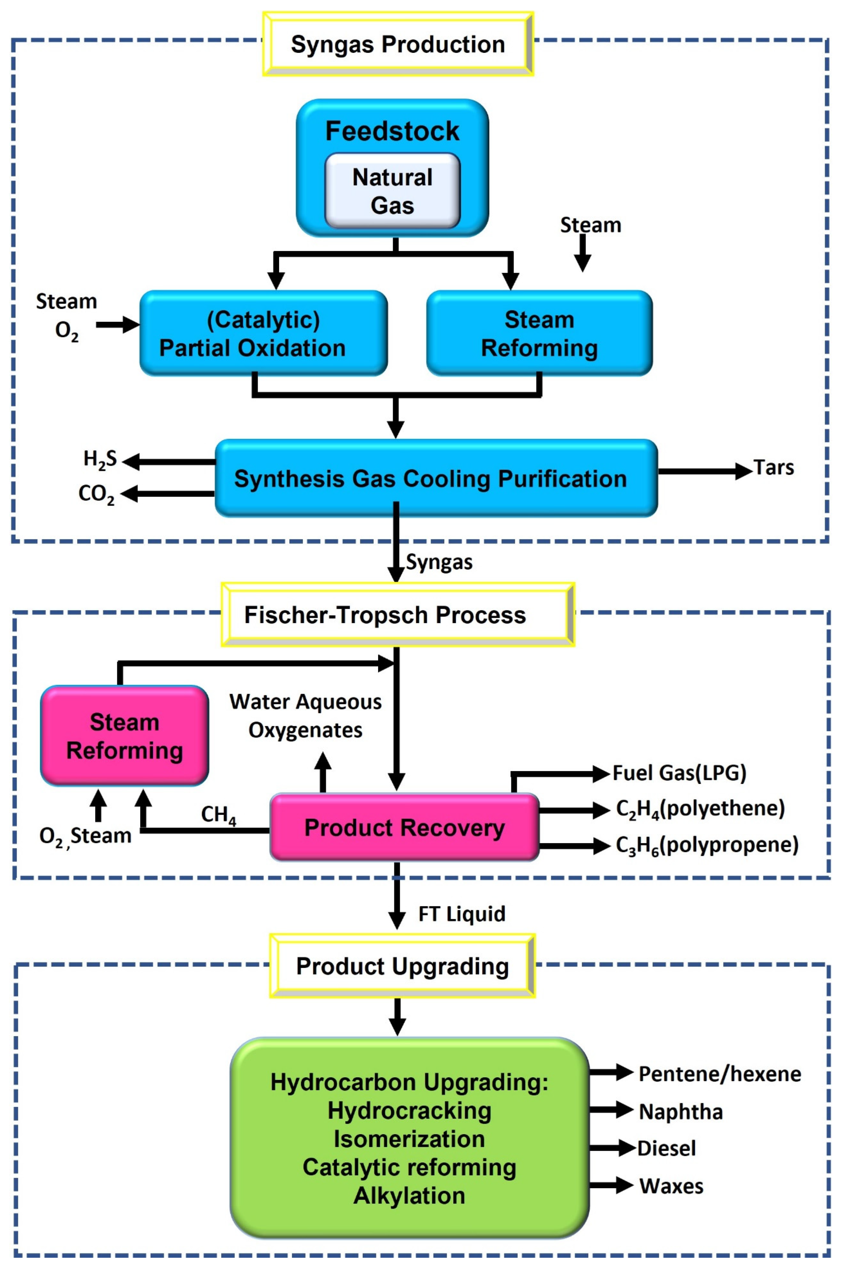 methane-02-00002-g001.png