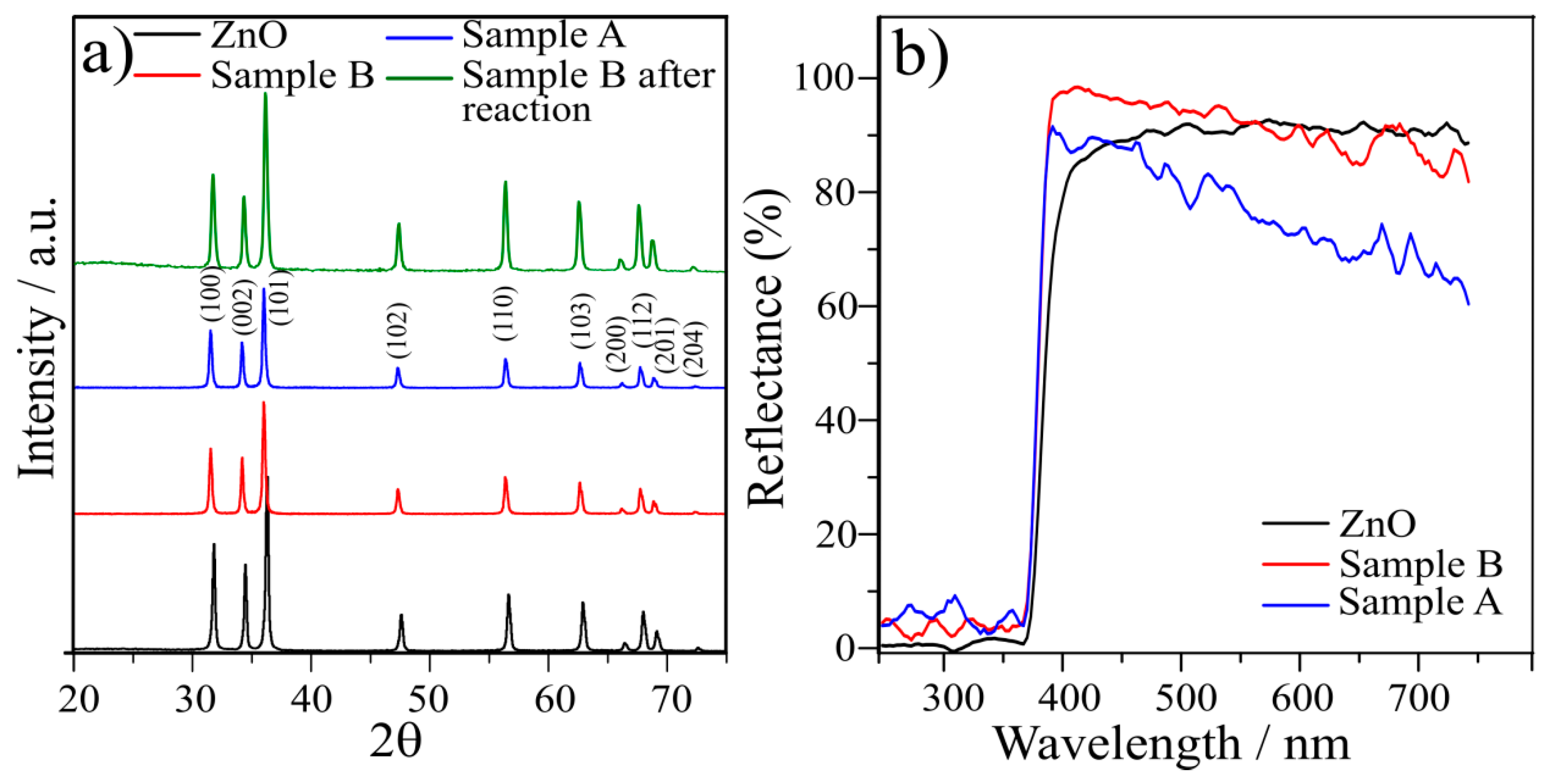 Methane 02 00003 g001 Methane 02 00003 g001