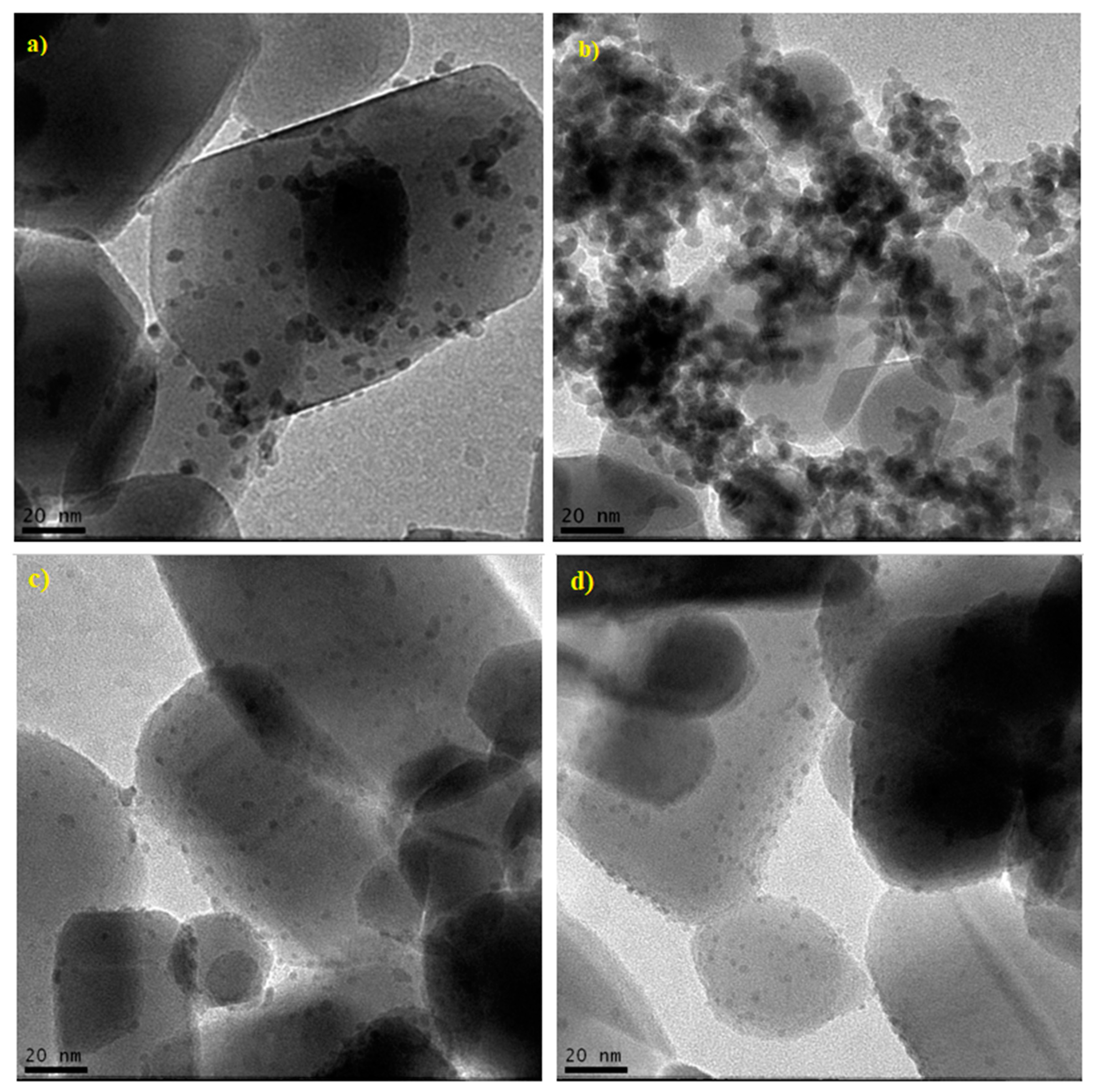 Methane 02 00003 g003 Methane 02 00003 g003