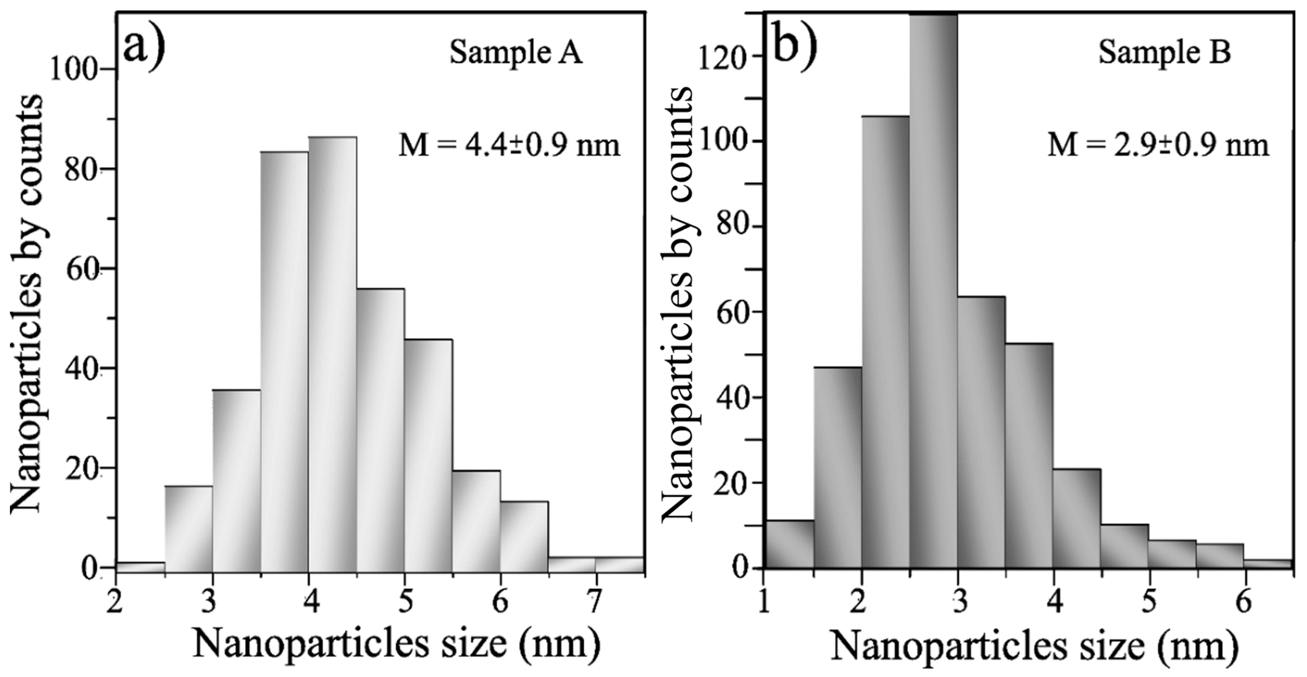 Methane 02 00003 g004 Methane 02 00003 g004