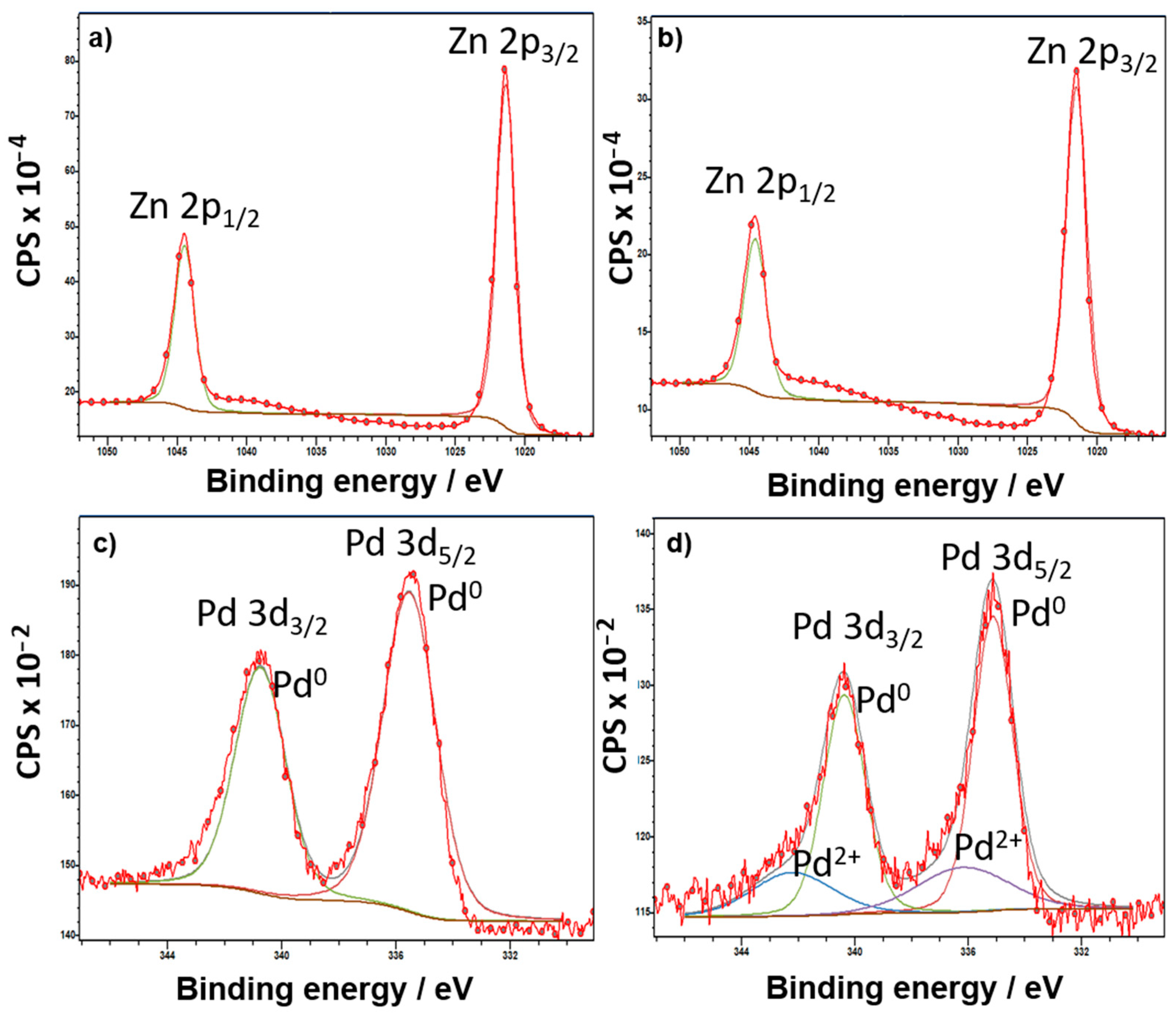 Methane 02 00003 g005 Methane 02 00003 g005
