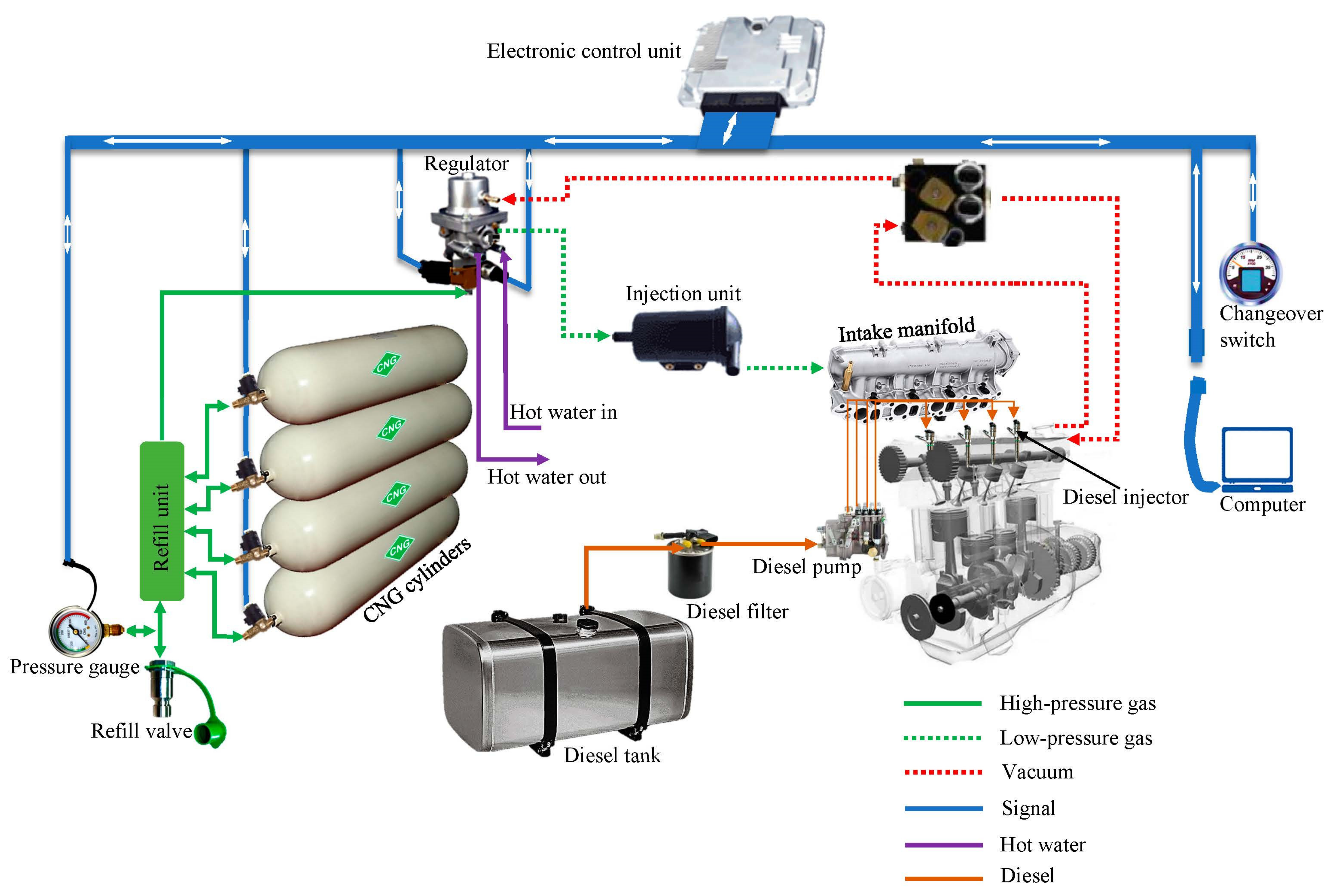 Methane 02 00006 g002