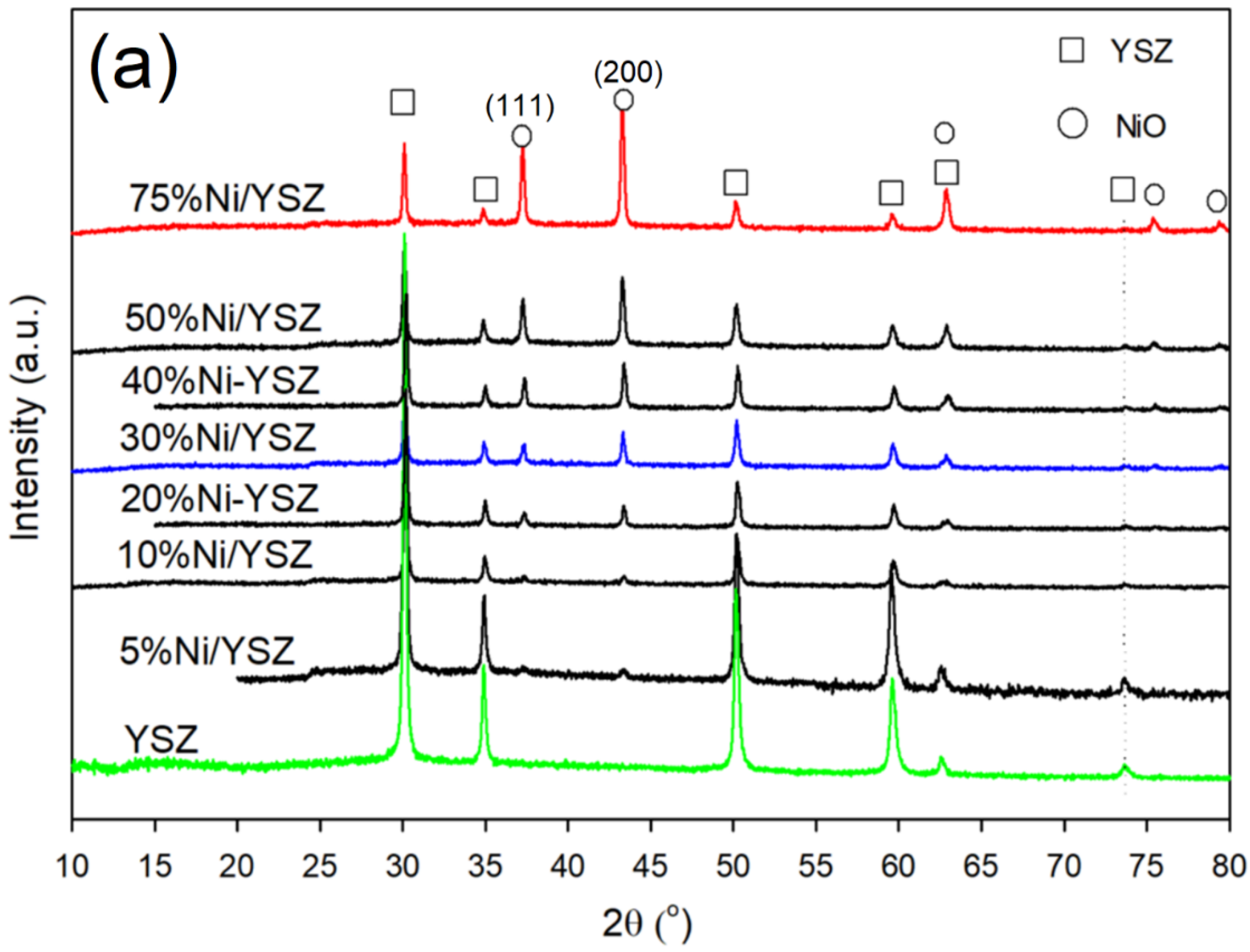 Methane 02 00007 g002a