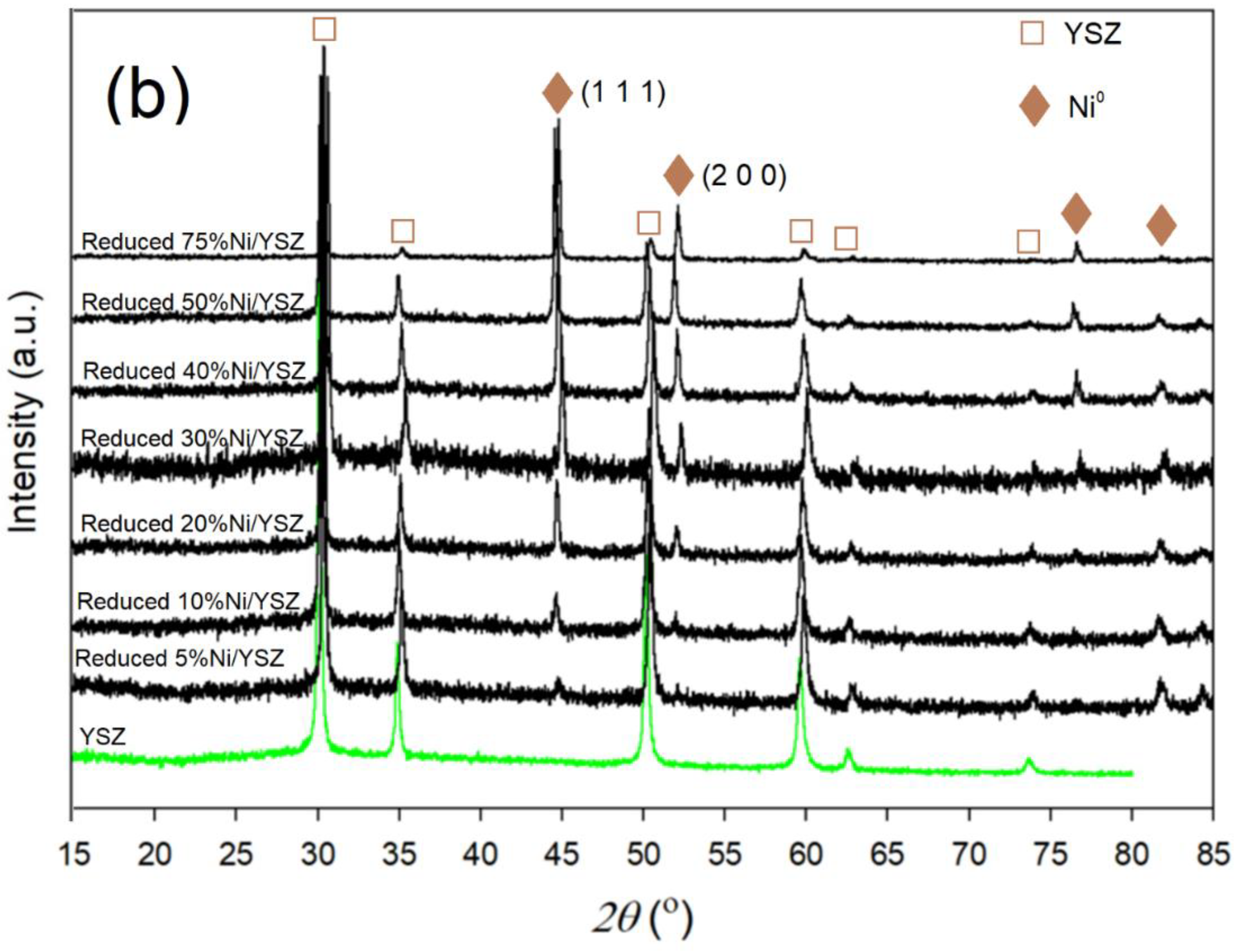 Methane 02 00007 g002b