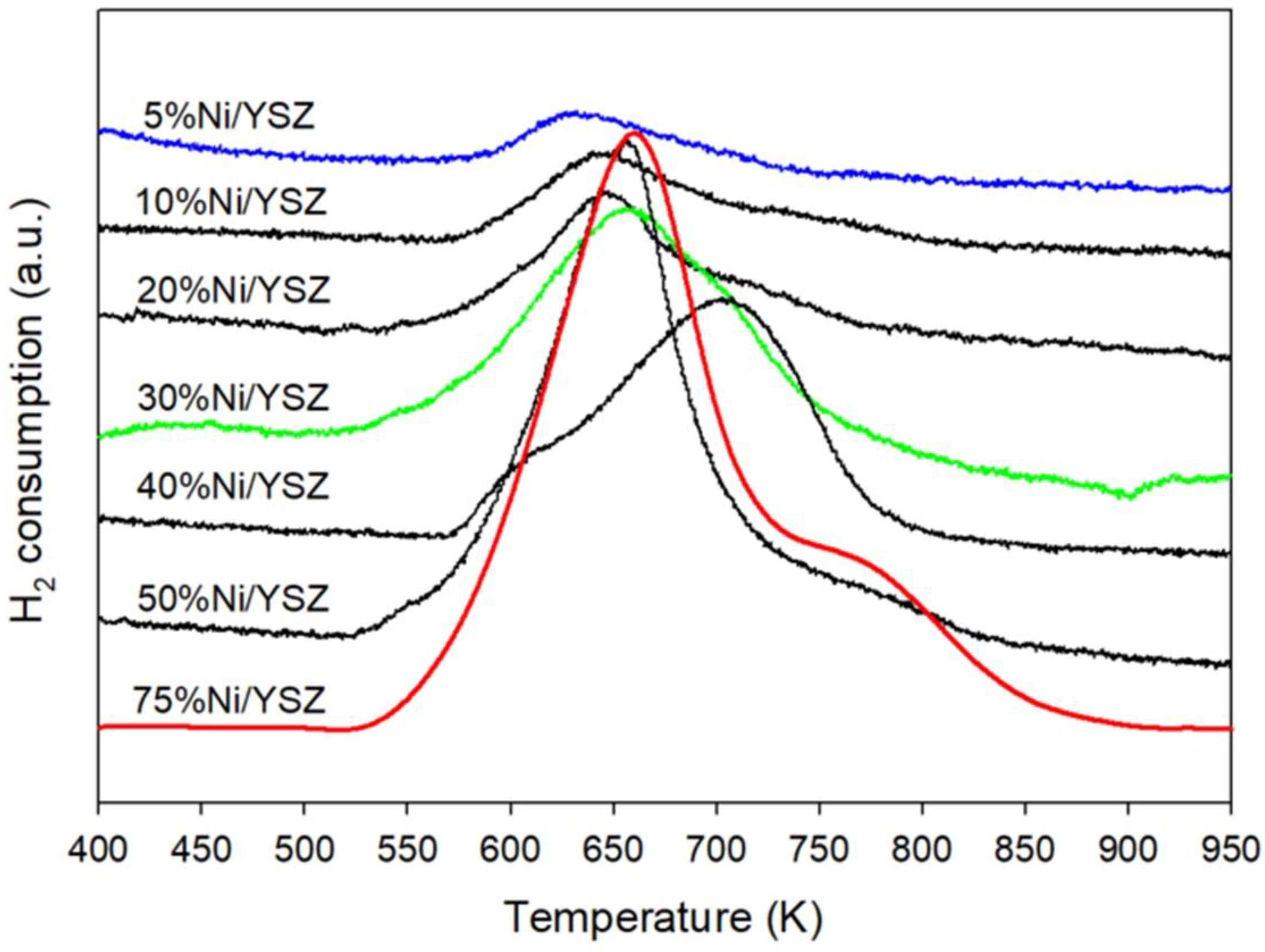 Methane 02 00007 g005
