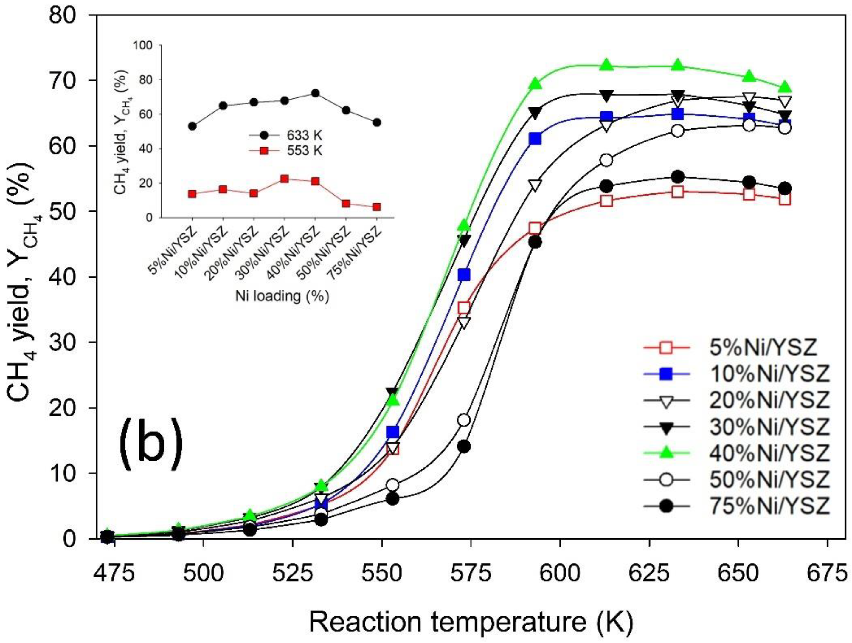 Methane 02 00007 g006b