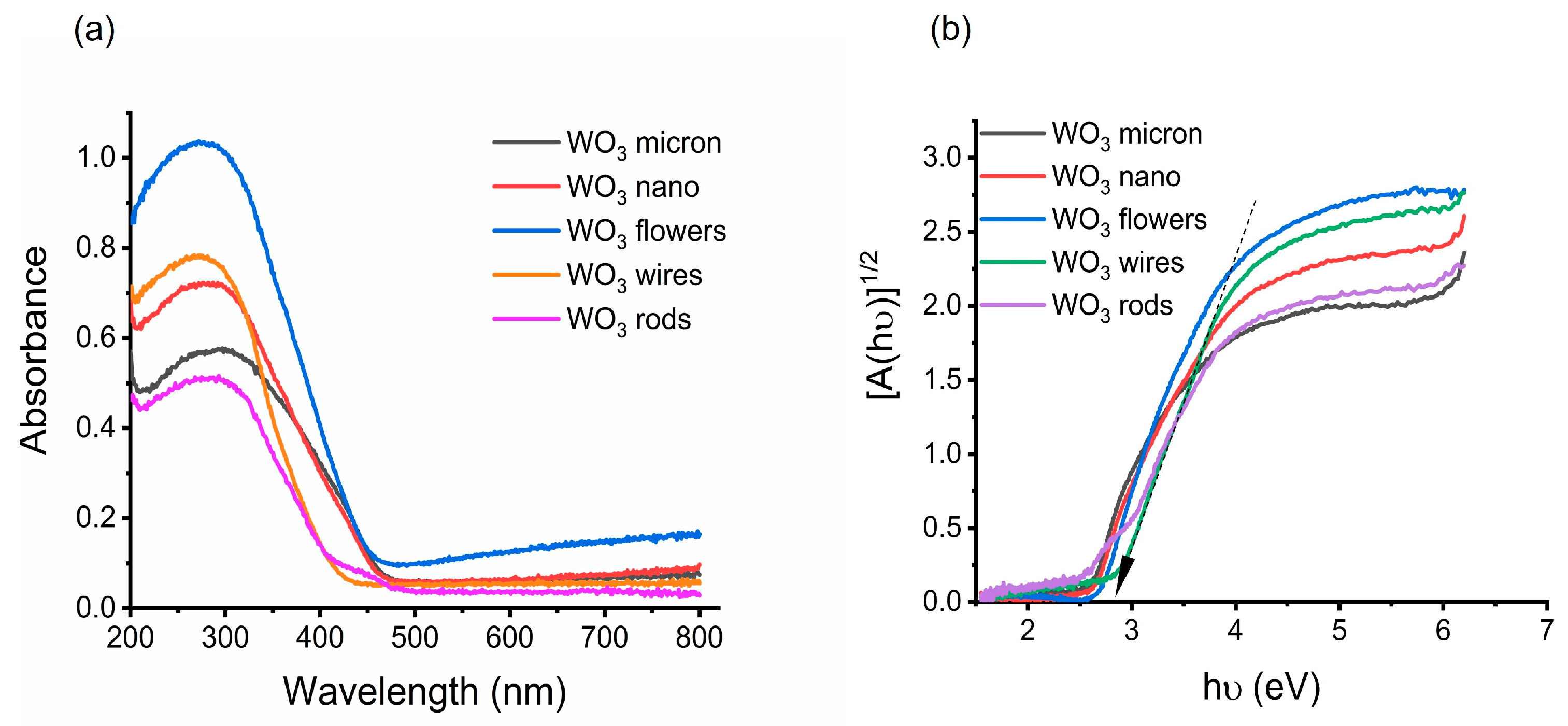 Methane 02 00008 g002
