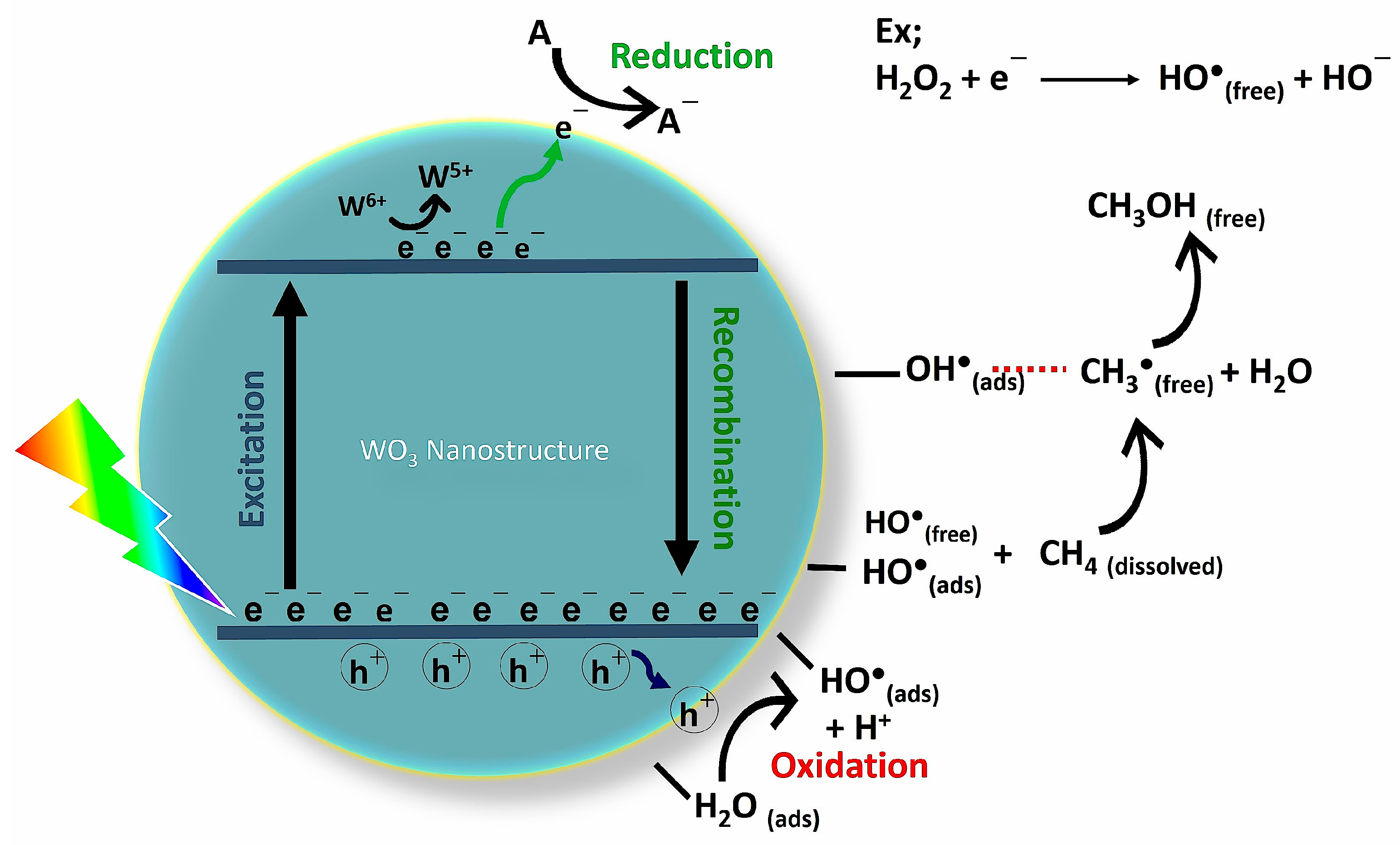 Methane 02 00008 g004