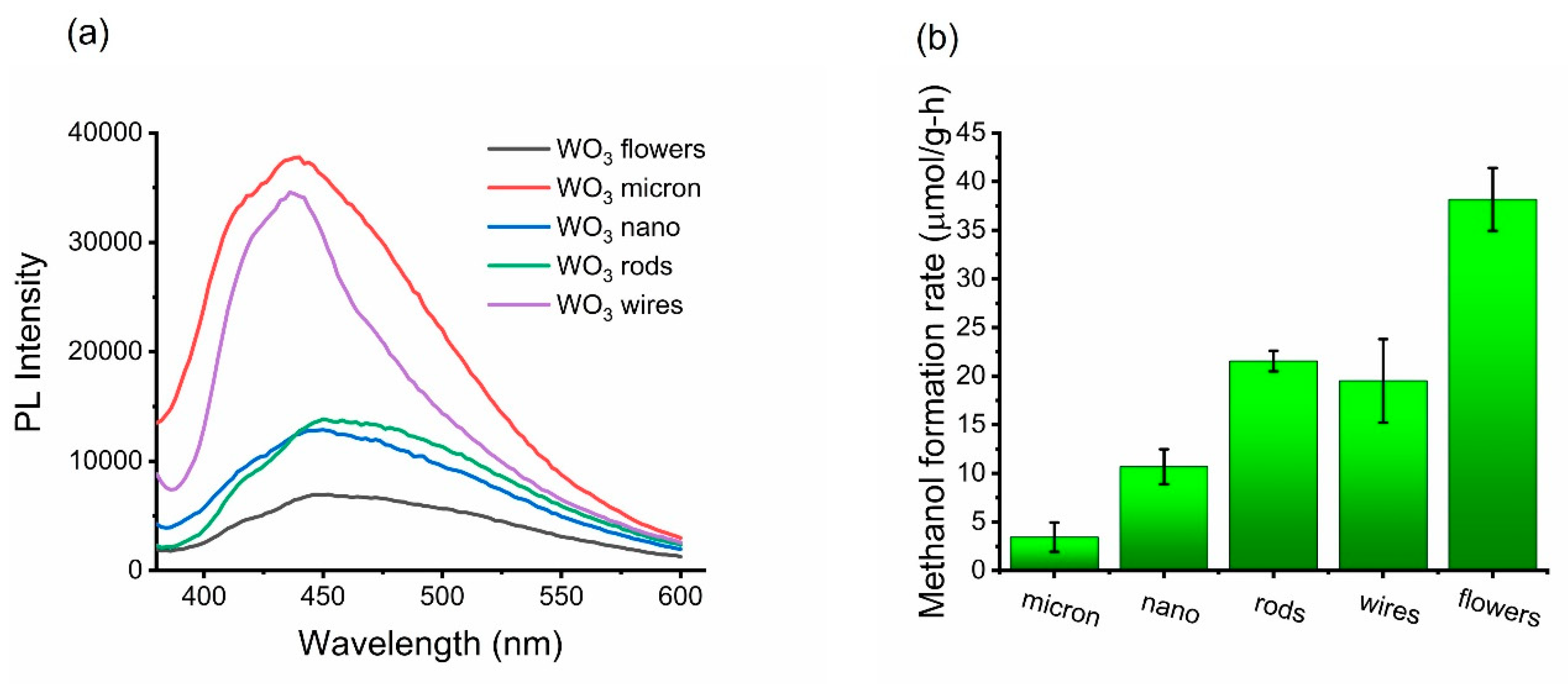 Methane 02 00008 g005