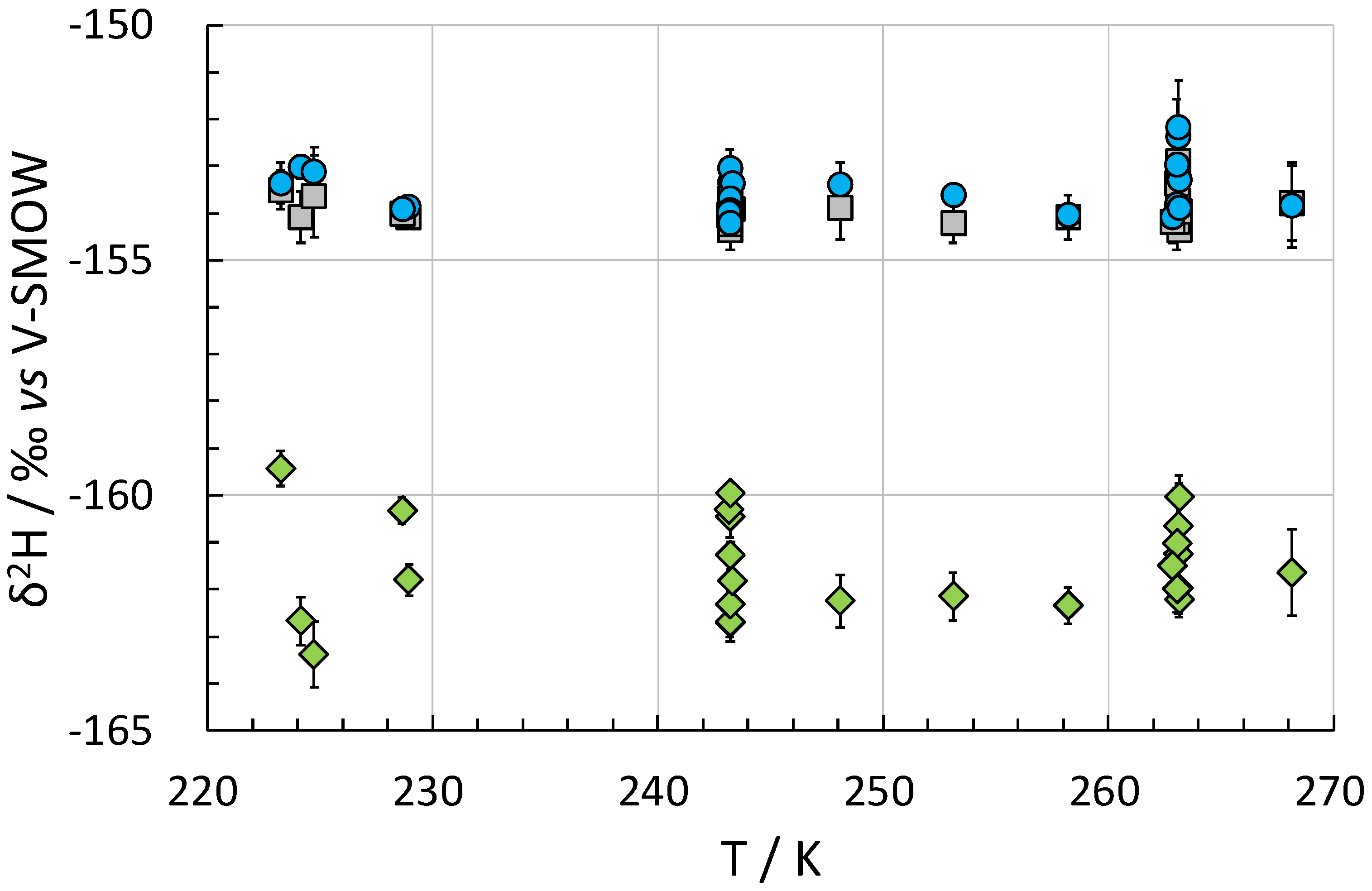 Methane 02 00010 g001 Methane 02 00010 g001