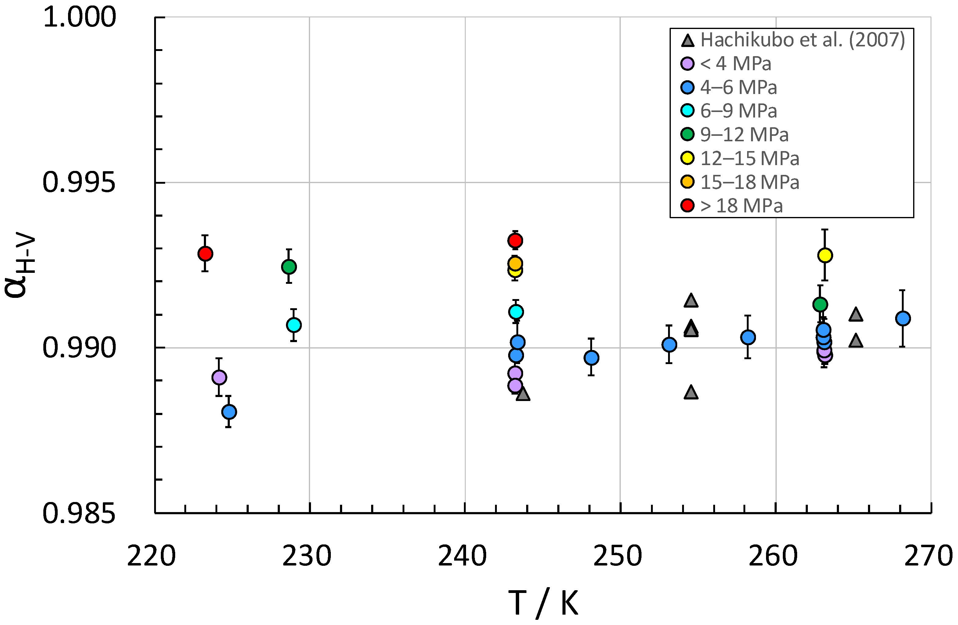 Methane 02 00010 g002 Methane 02 00010 g002