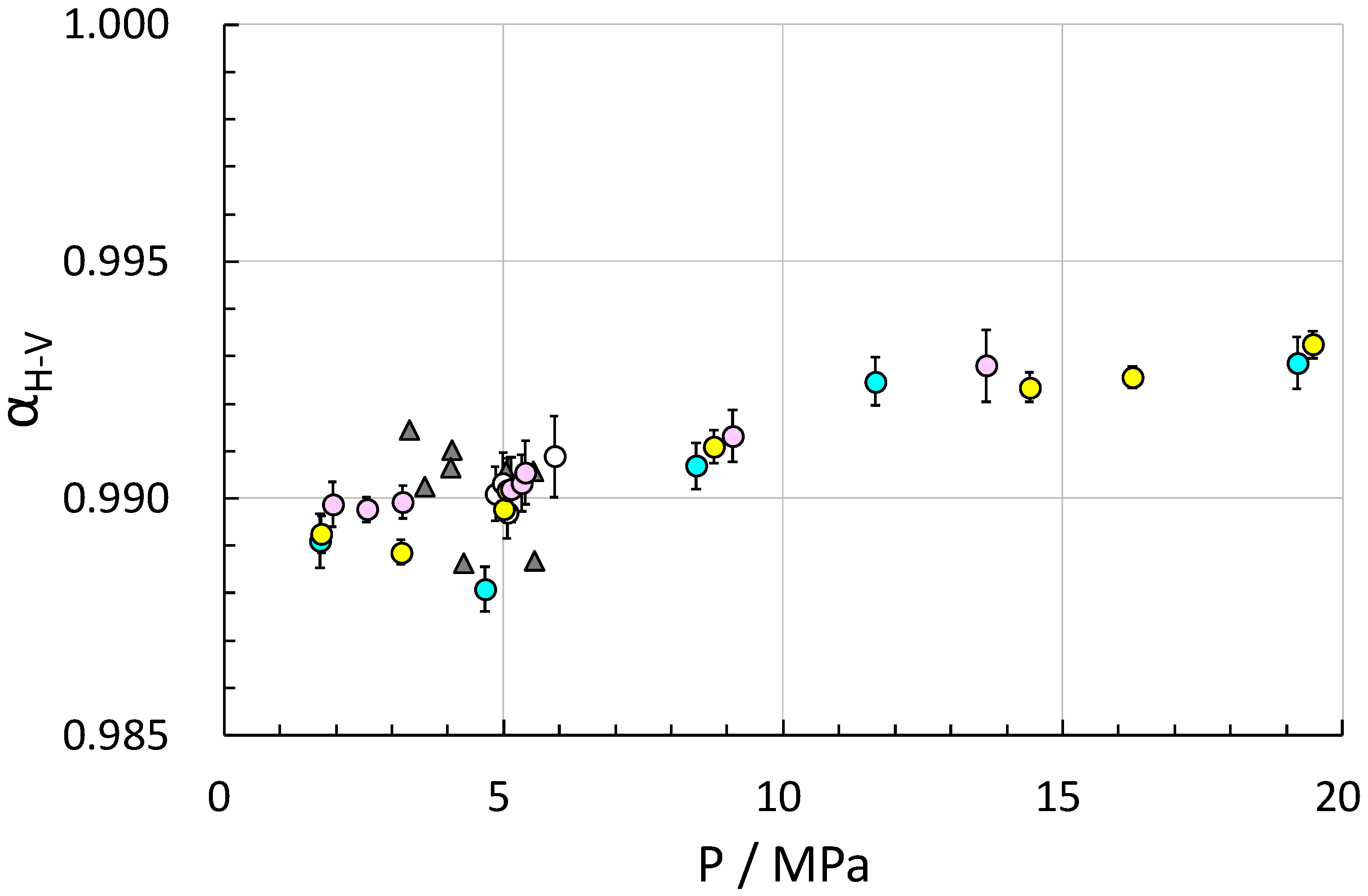 Methane 02 00010 g003 Methane 02 00010 g003