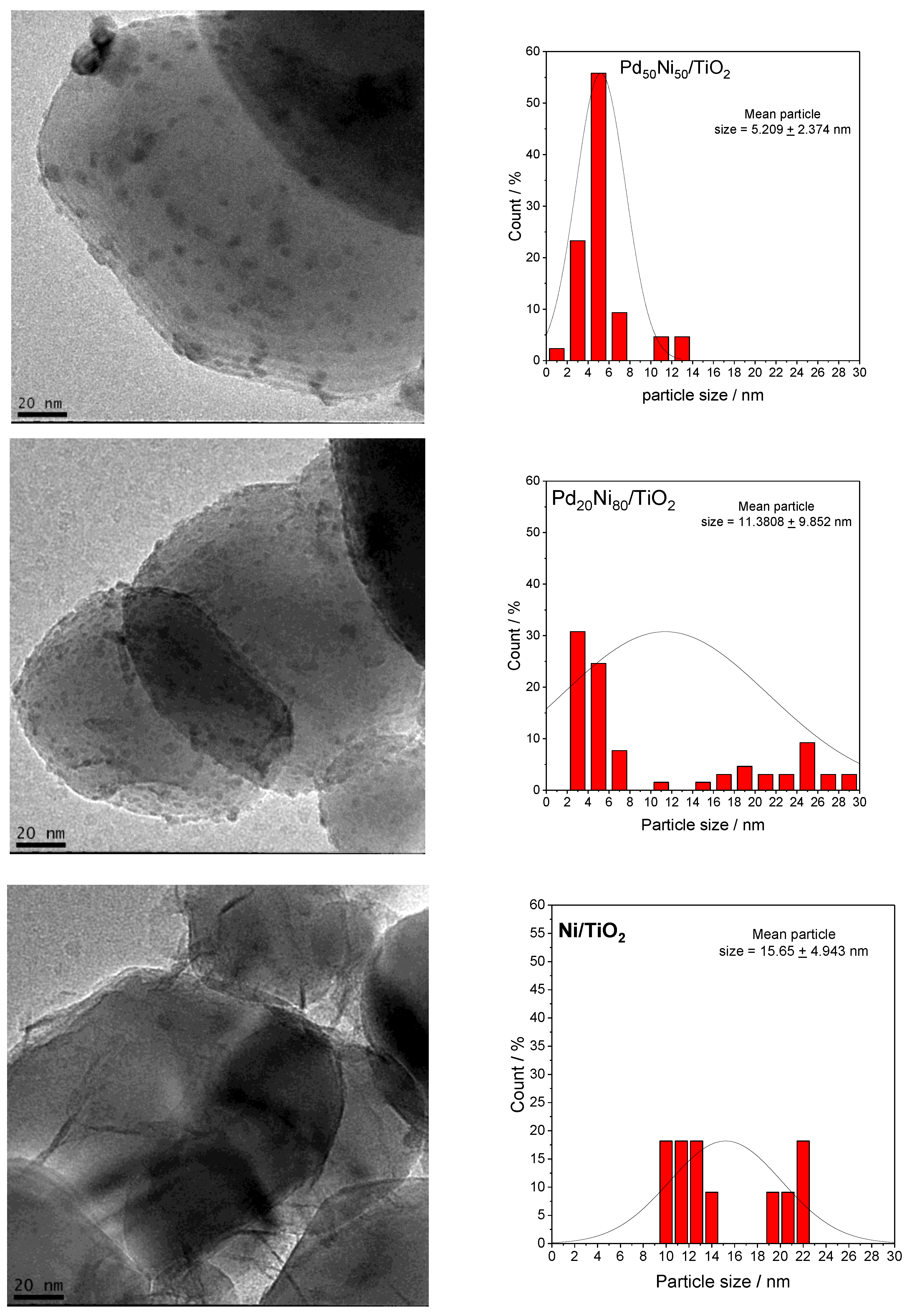 Methane 02 00011 g002b