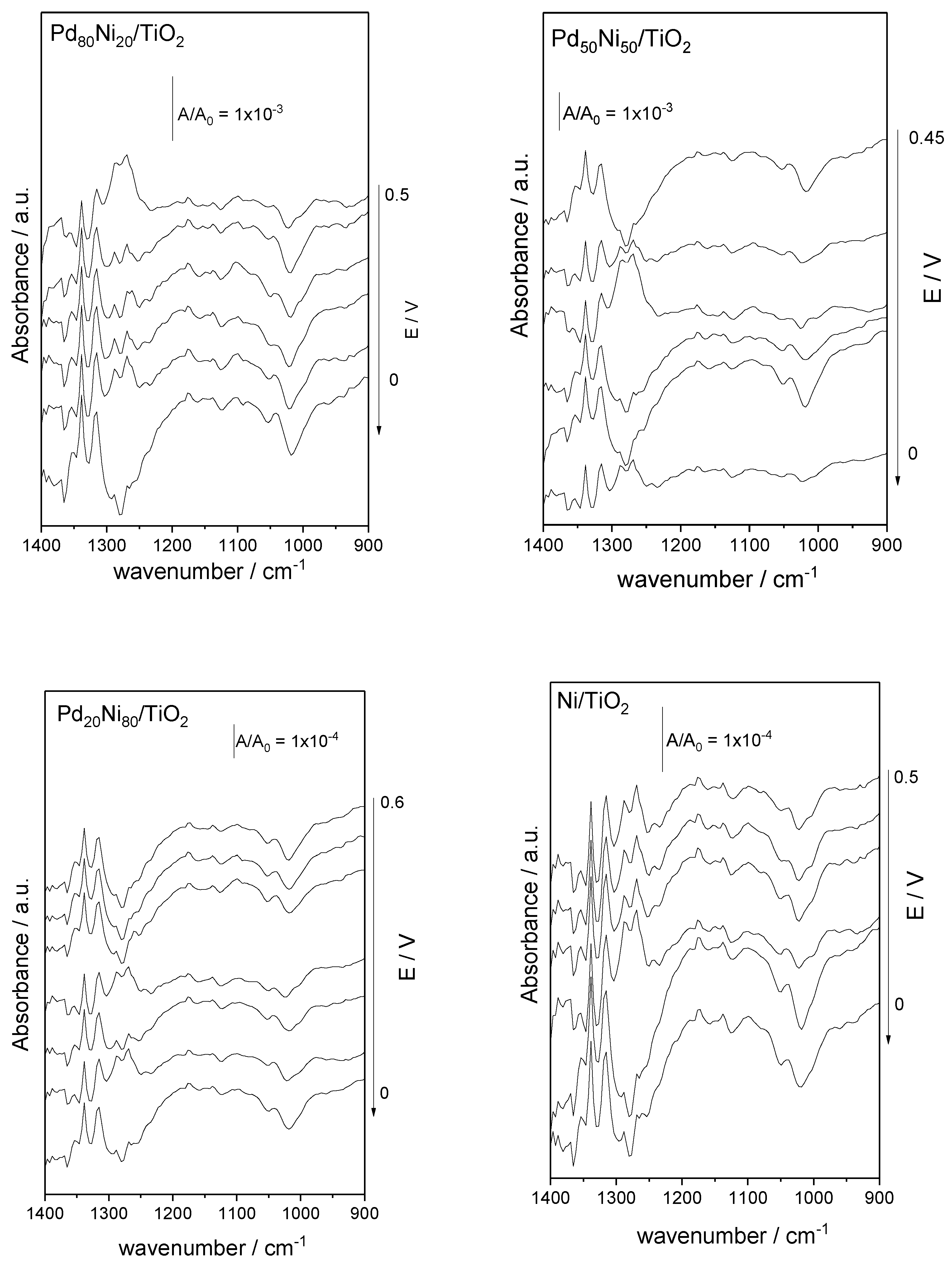 Methane 02 00011 g005