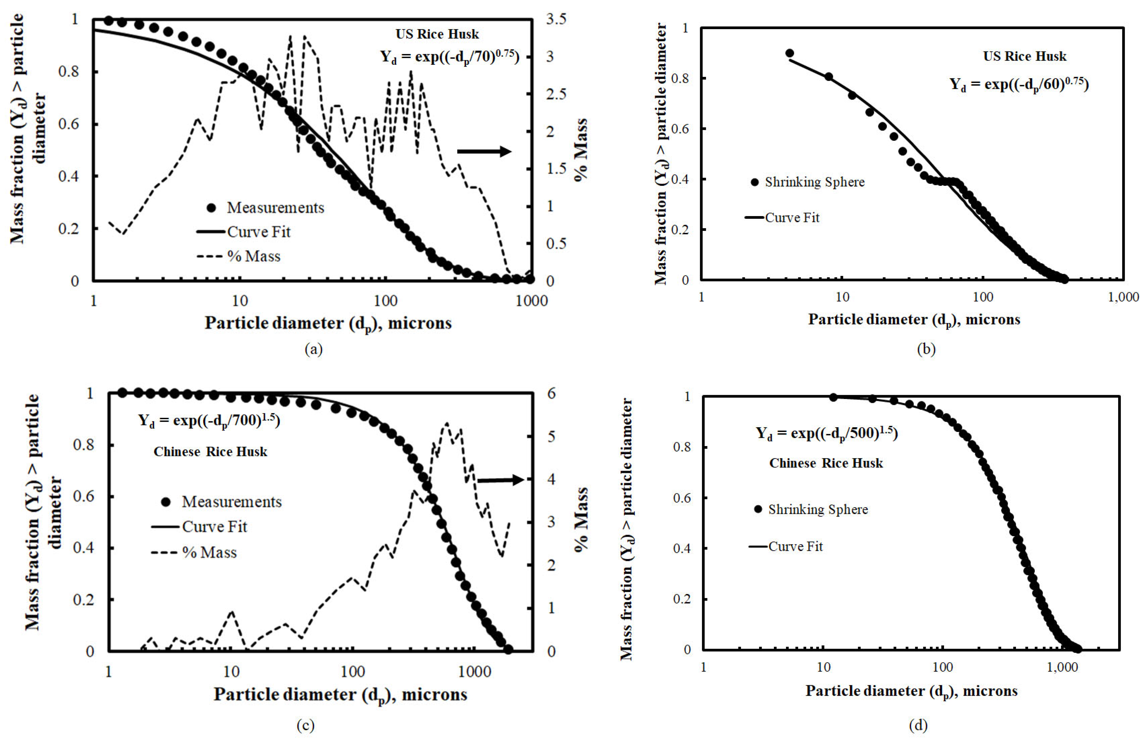Methane 02 00015 g002